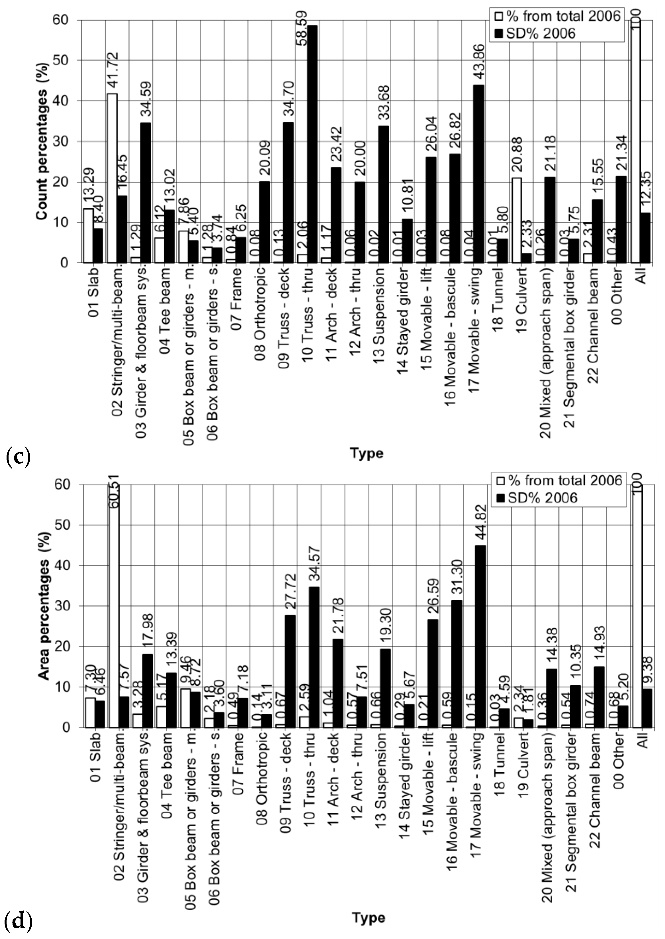 Infrastructures 03 00006 g001b 550