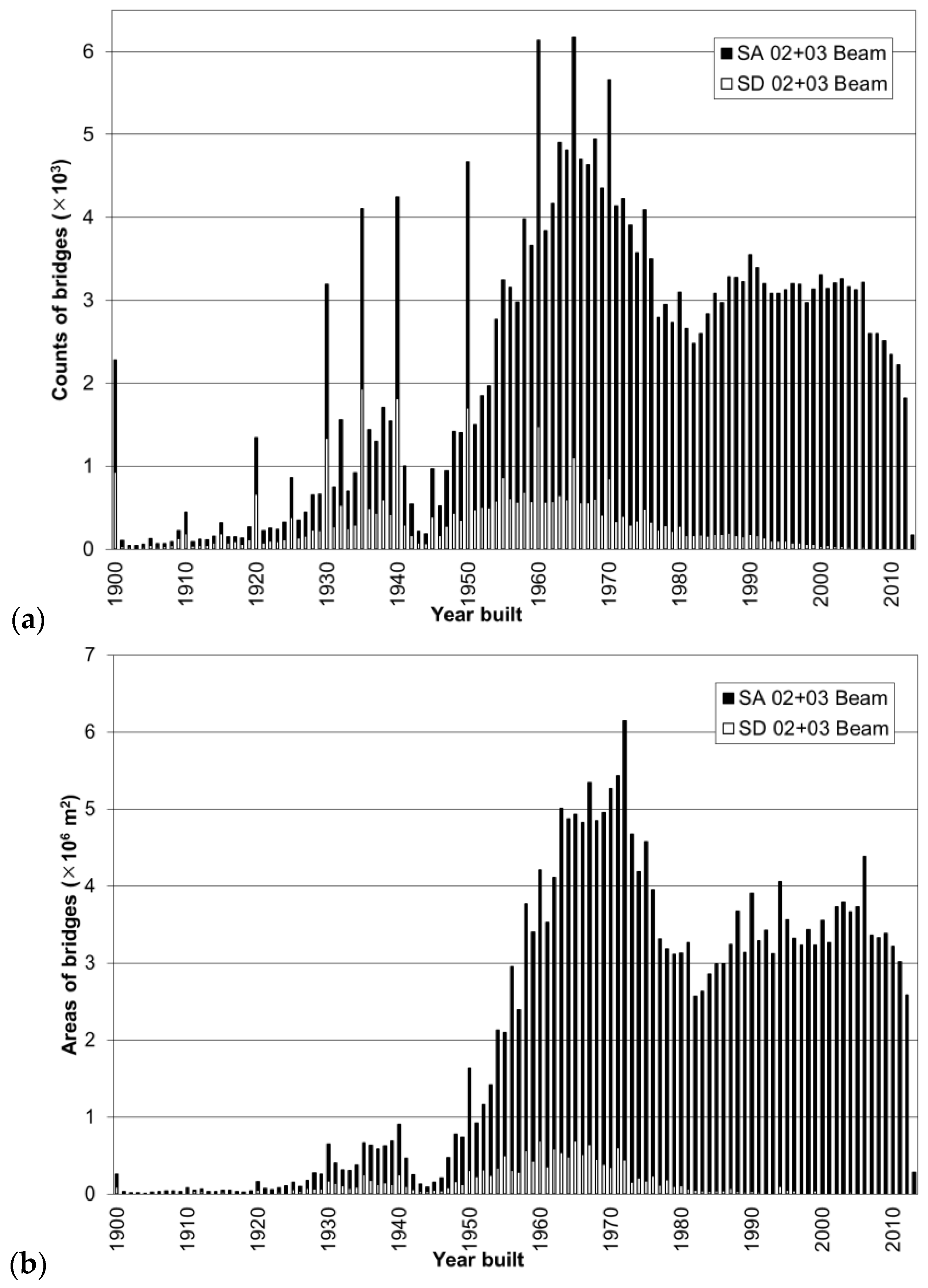 Infrastructures 03 00006 g002 550