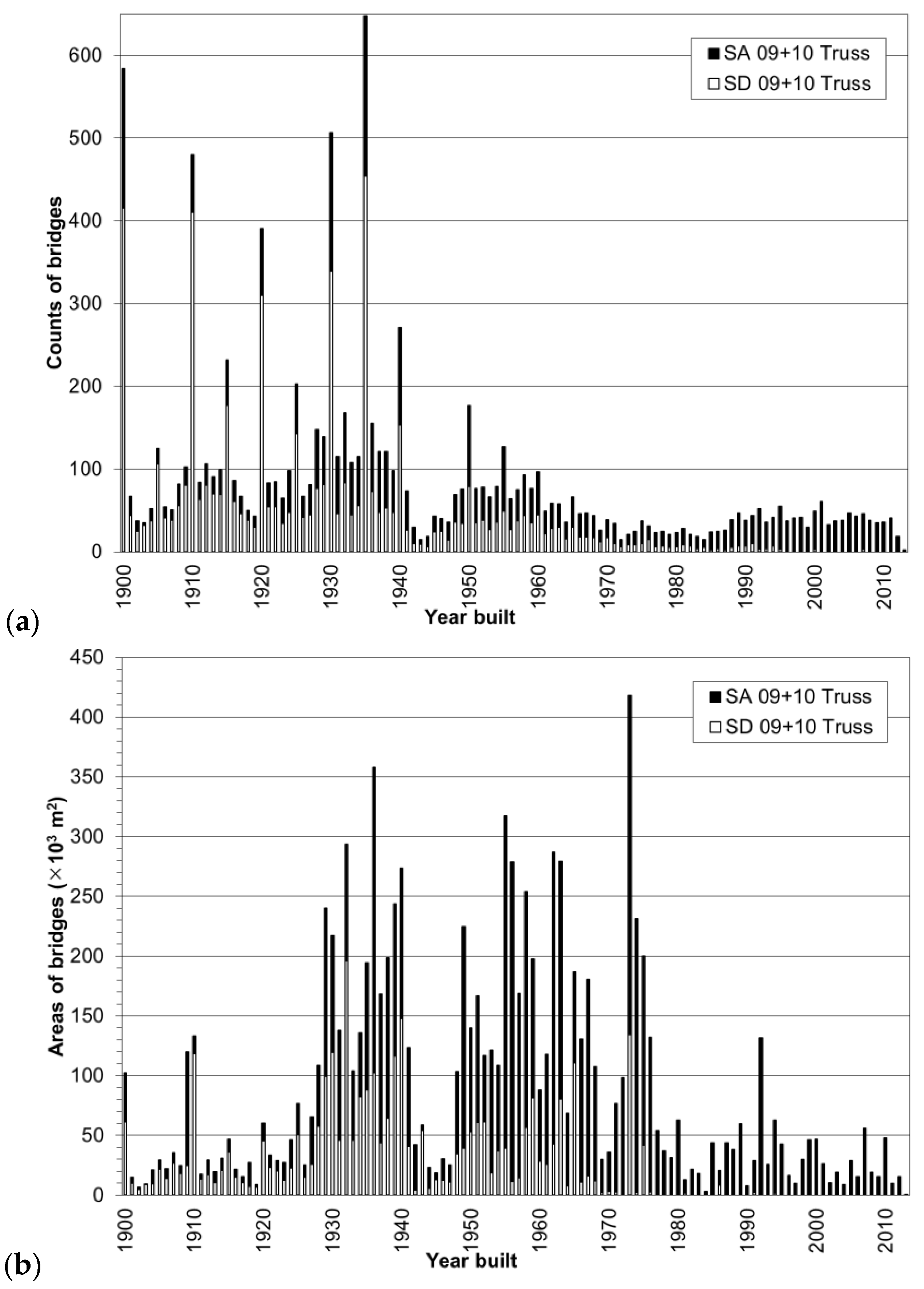 Infrastructures 03 00006 g004 550