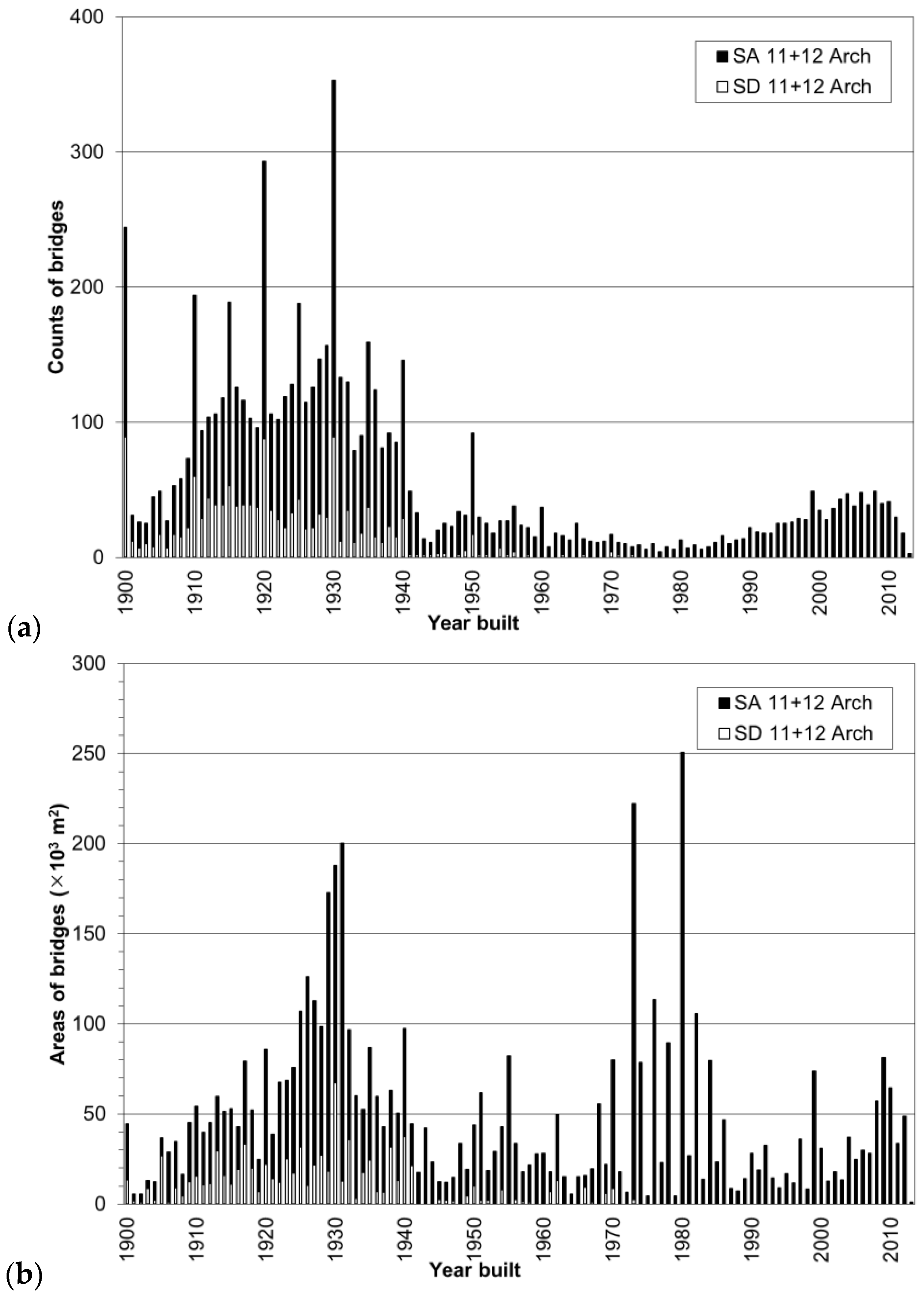 Infrastructures 03 00006 g005 550