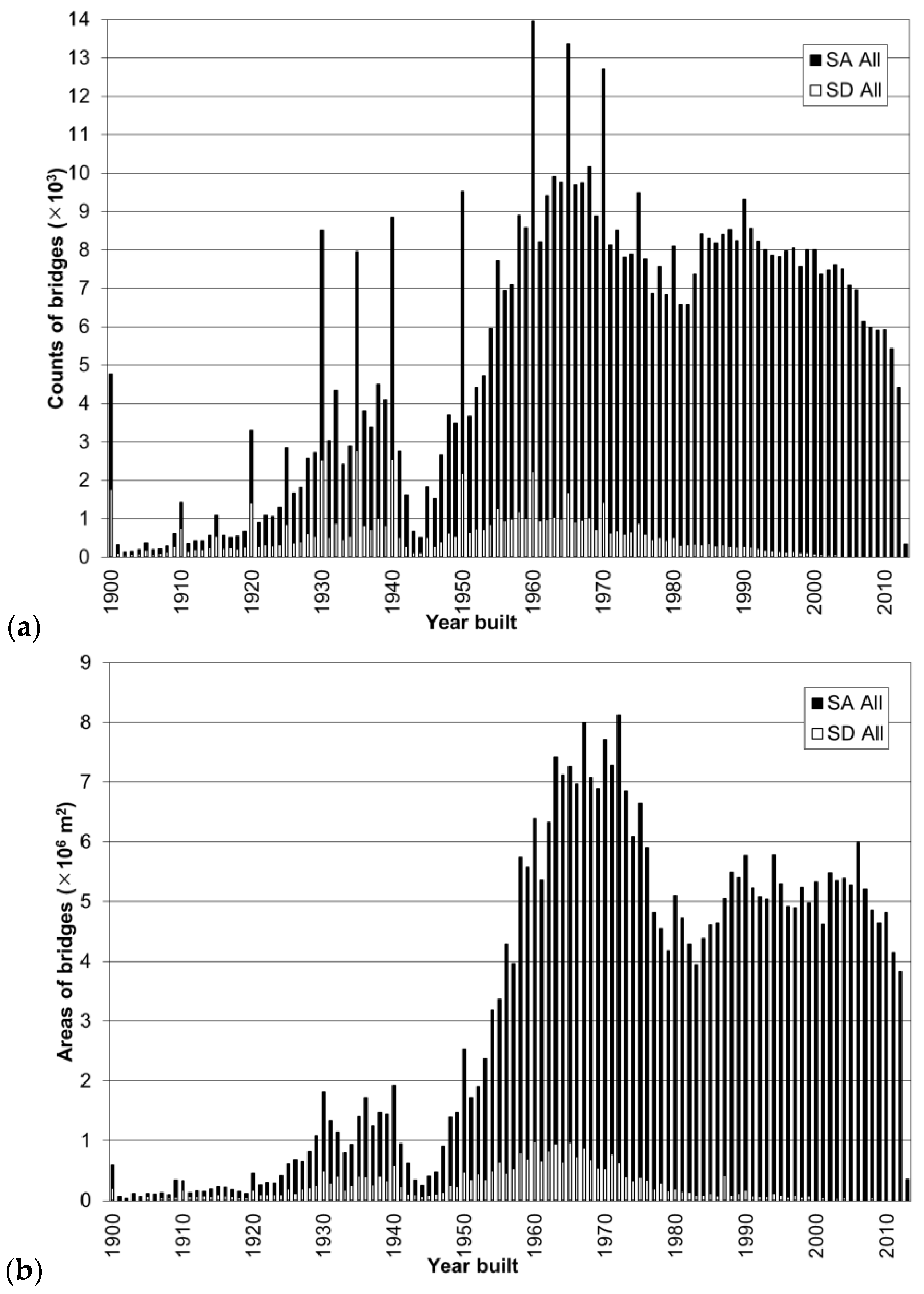Infrastructures 03 00006 g008 550