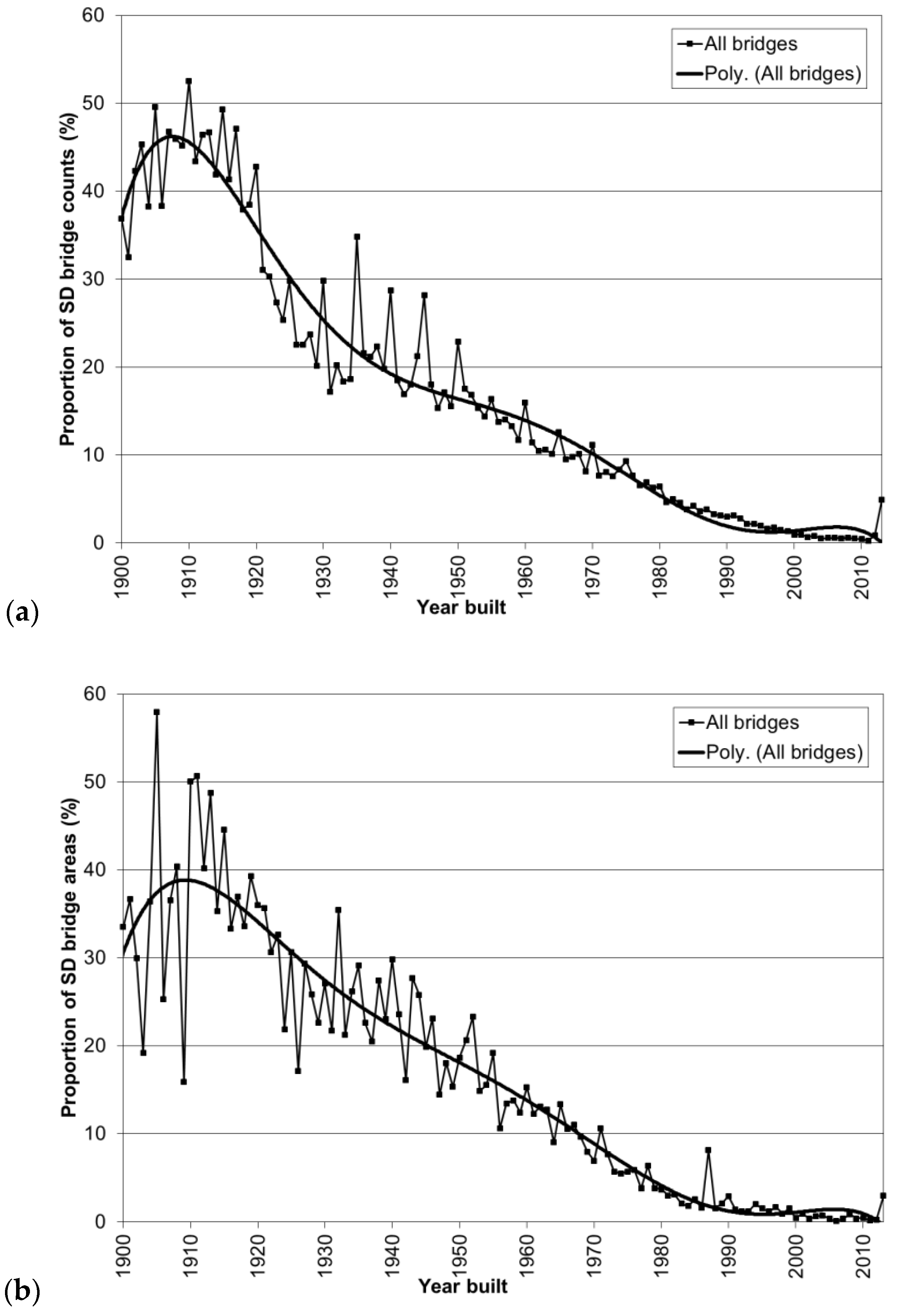 Infrastructures 03 00006 g010 550