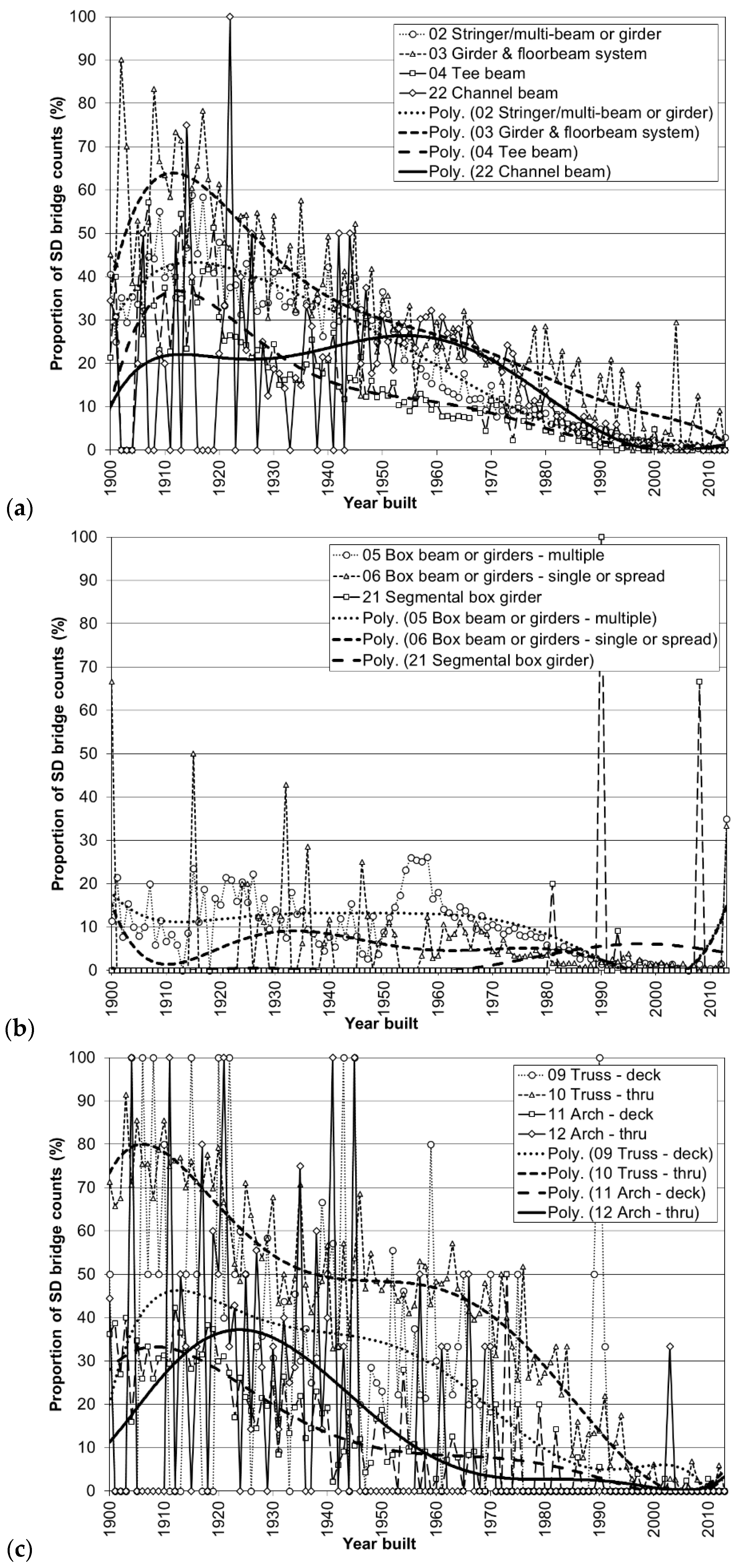 Infrastructures 03 00006 g011a 550
