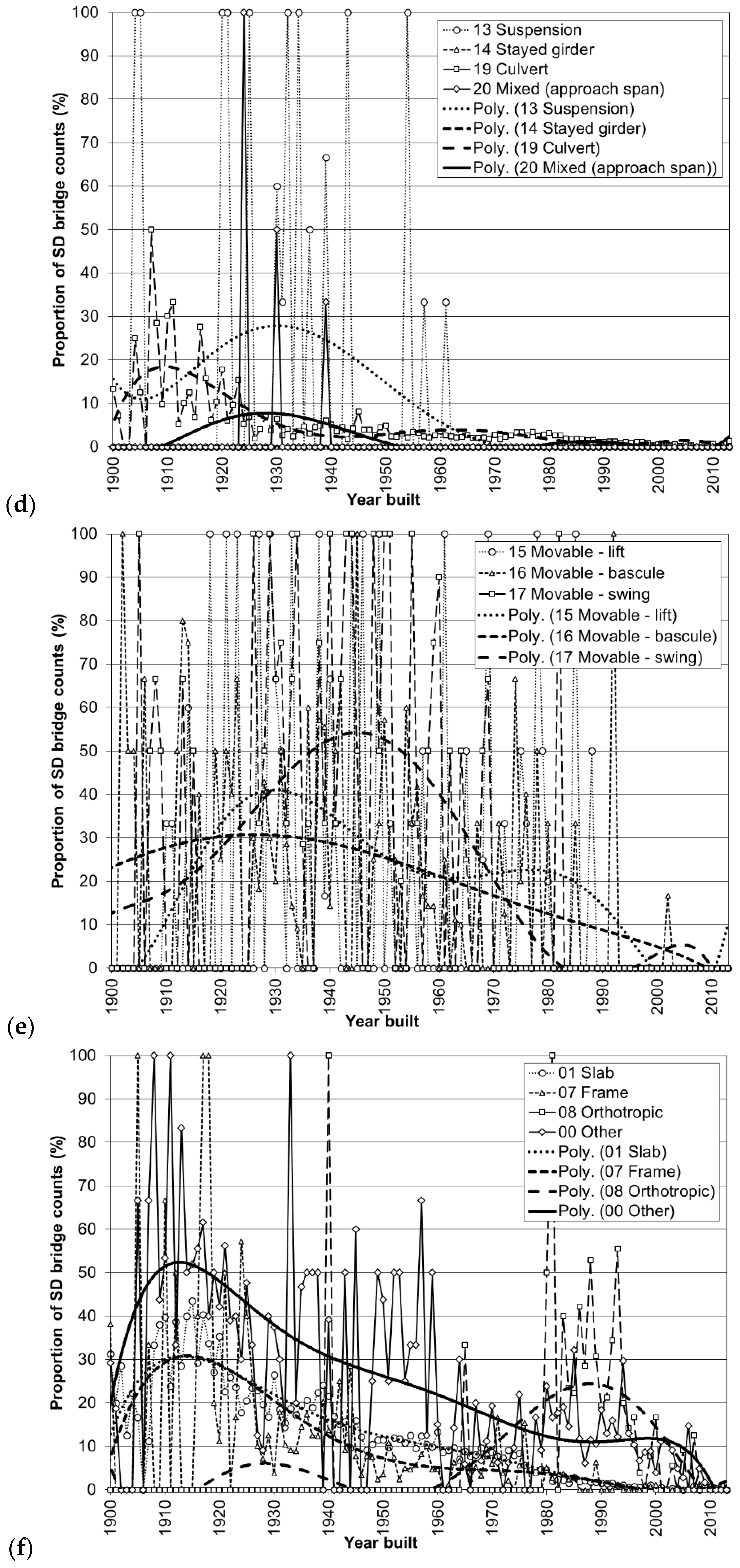 Infrastructures 03 00006 g011b 550