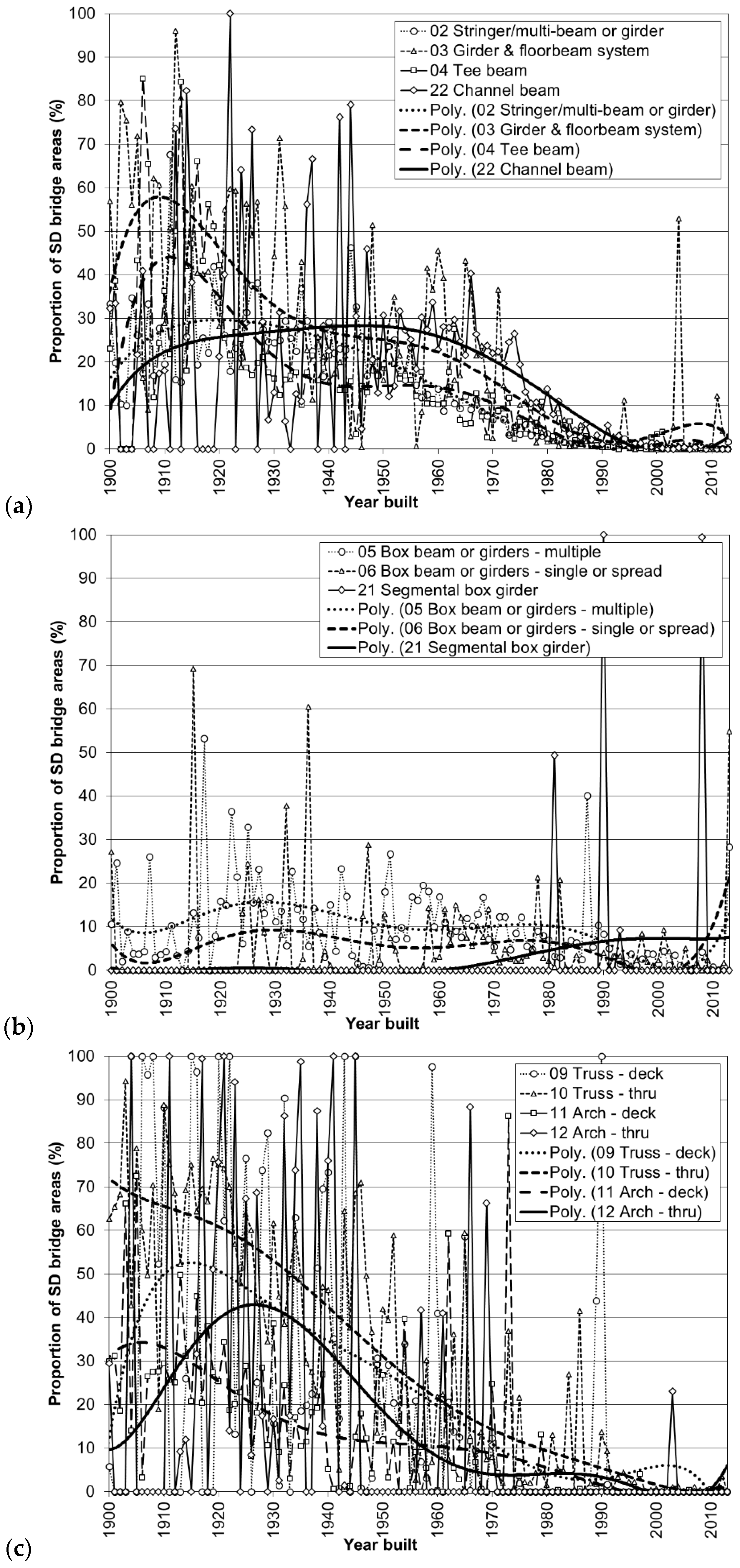 Infrastructures 03 00006 g012a 550