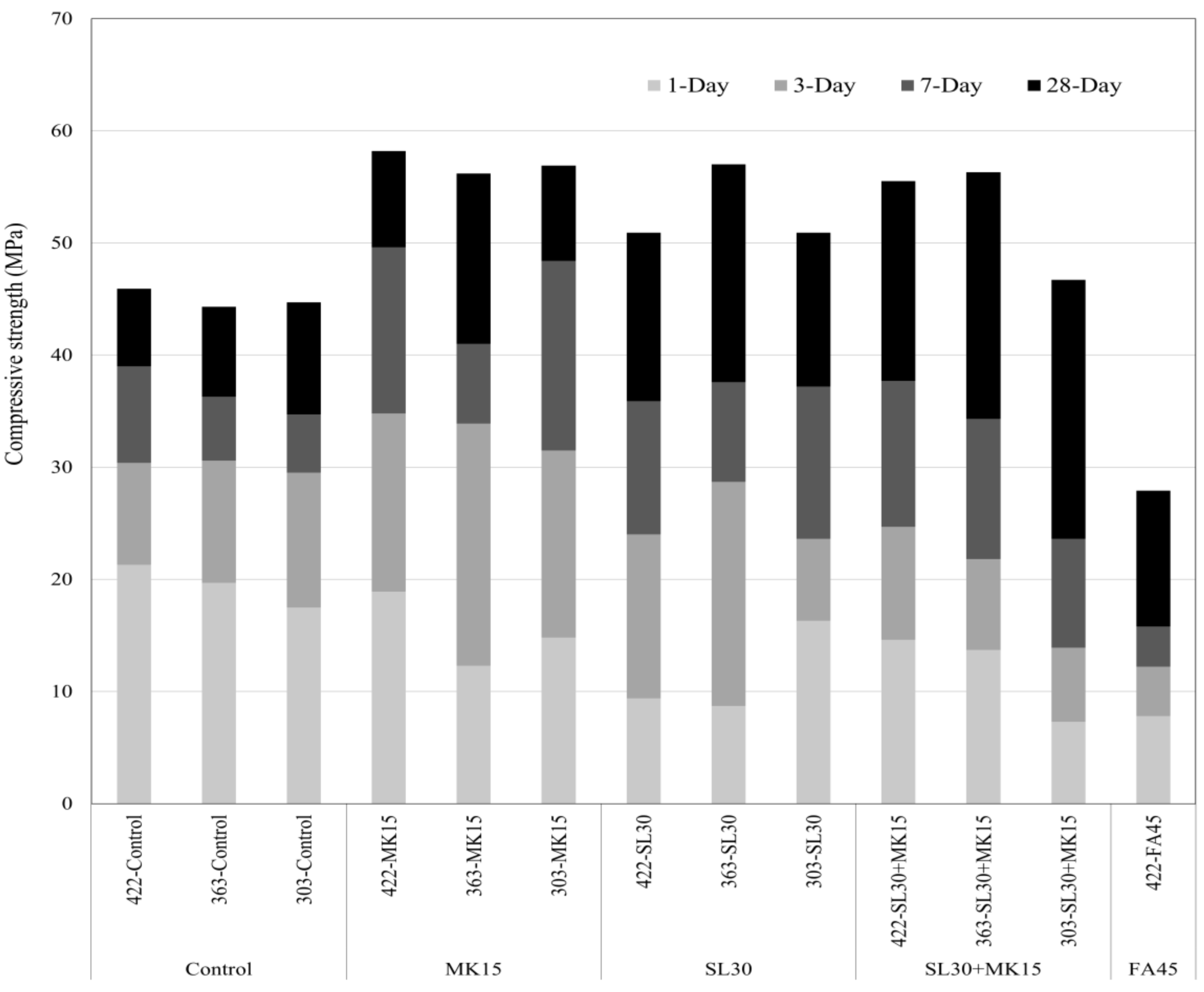 Infrastructures 03 00008 g001