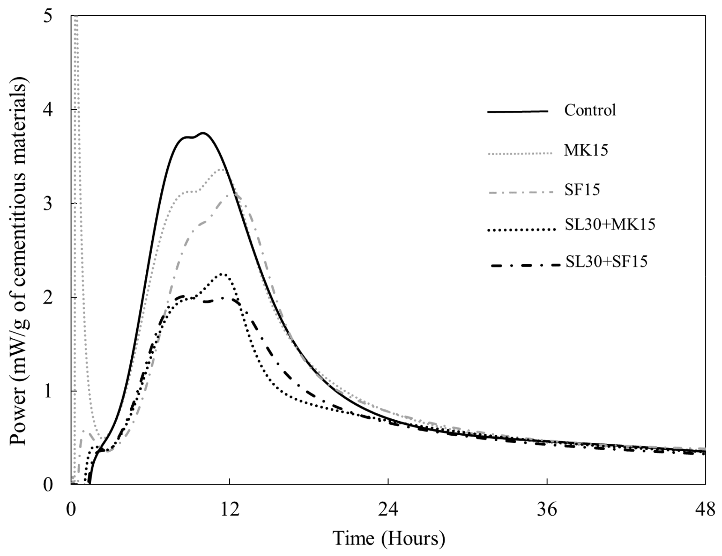 Infrastructures 03 00008 g003