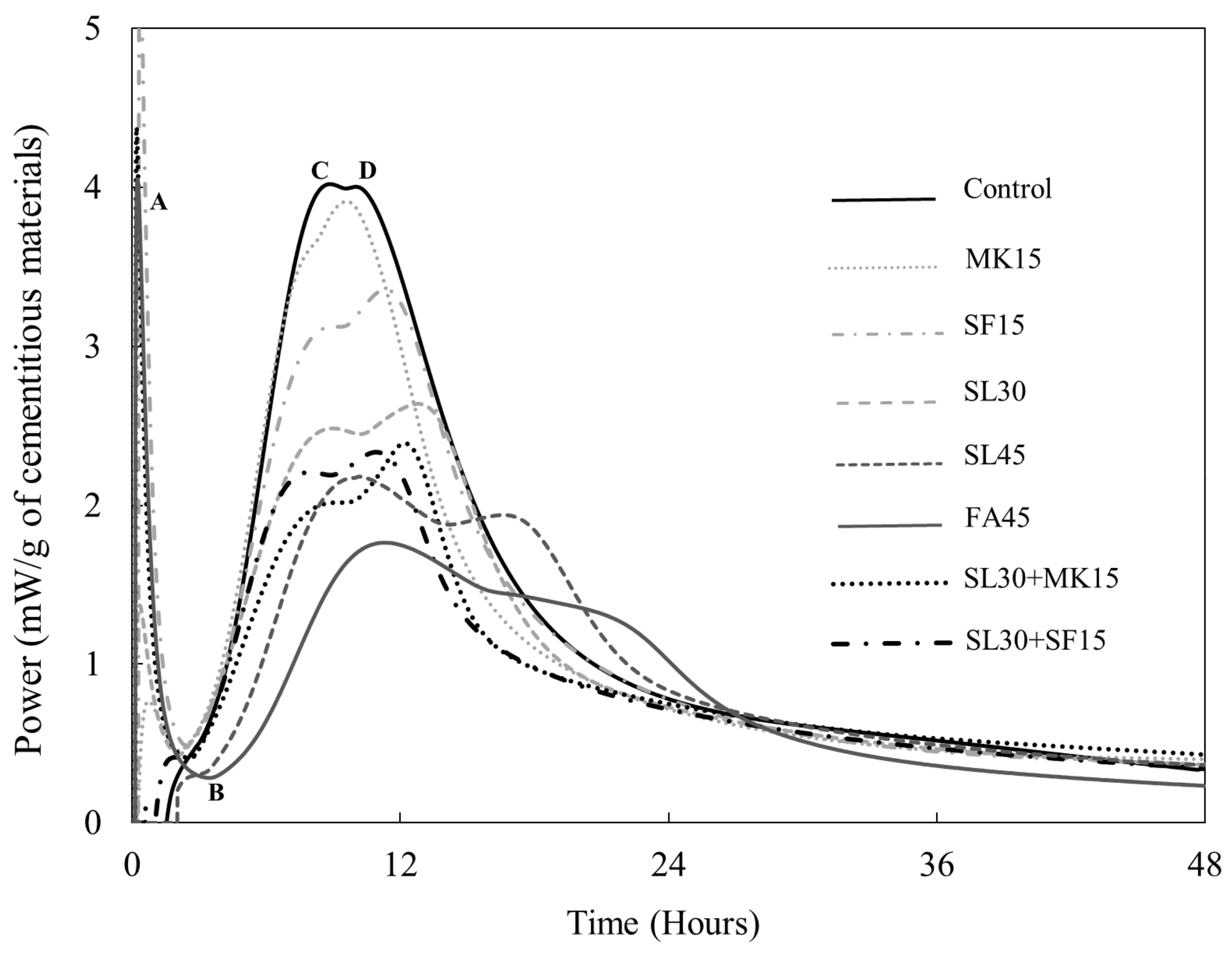 Infrastructures 03 00008 g004