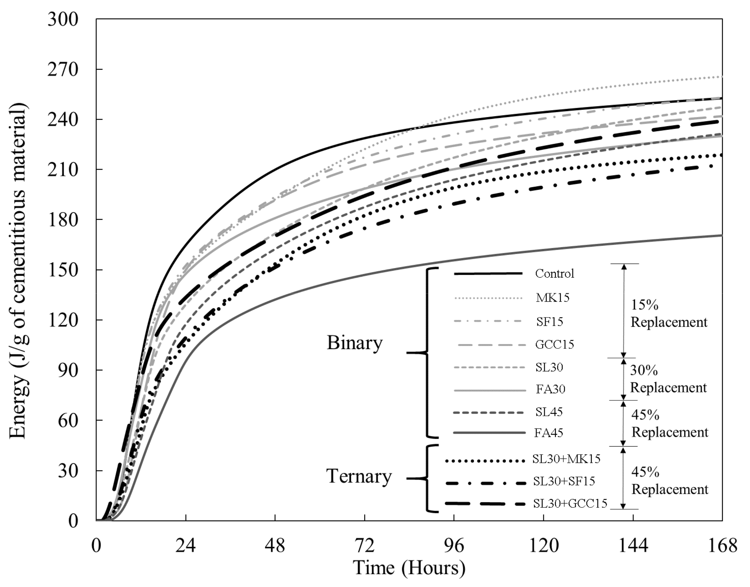 Infrastructures 03 00008 g007
