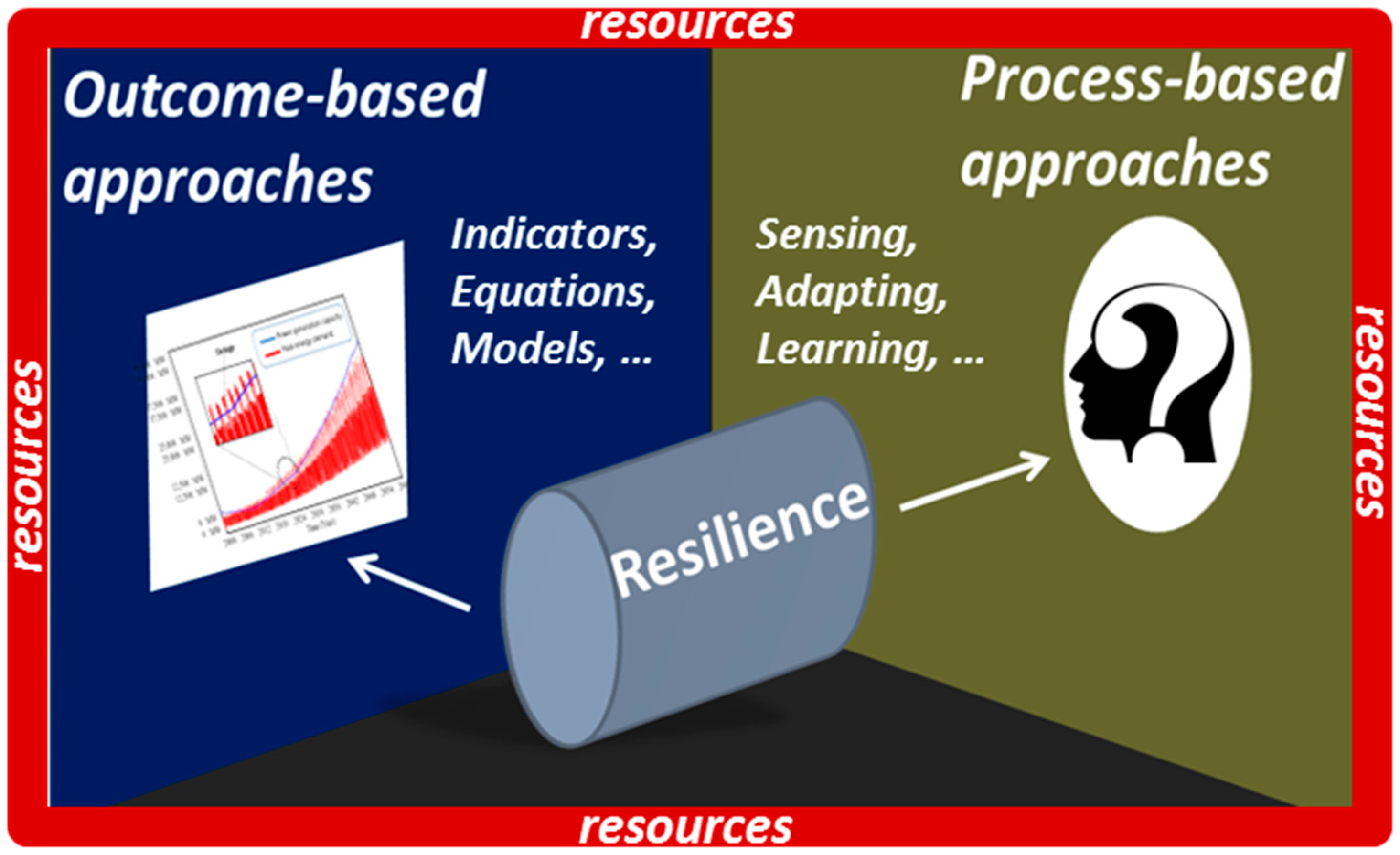 Infrastructures 03 00011 g001