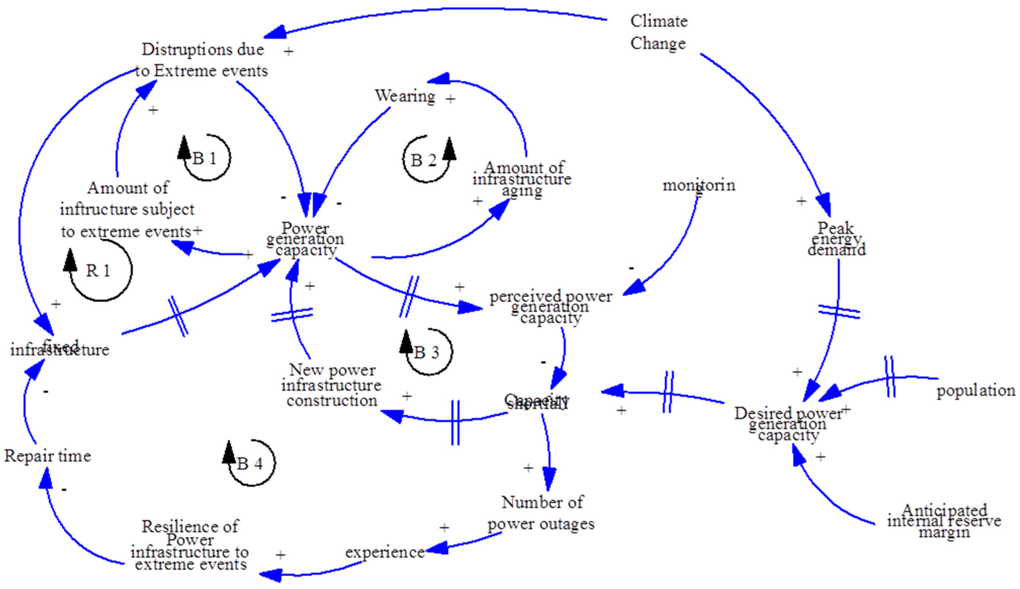 Infrastructures 03 00011 g004