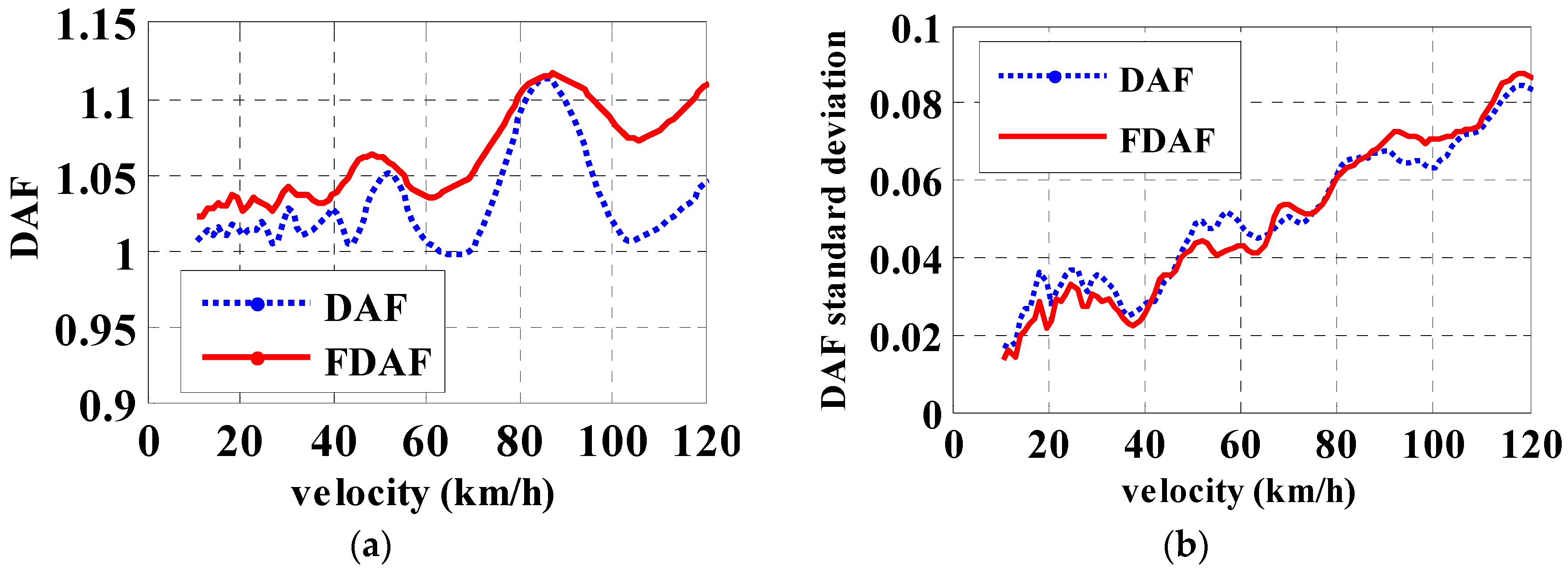 Infrastructures 03 00012 g004 Infrastructures 03 00012 g004