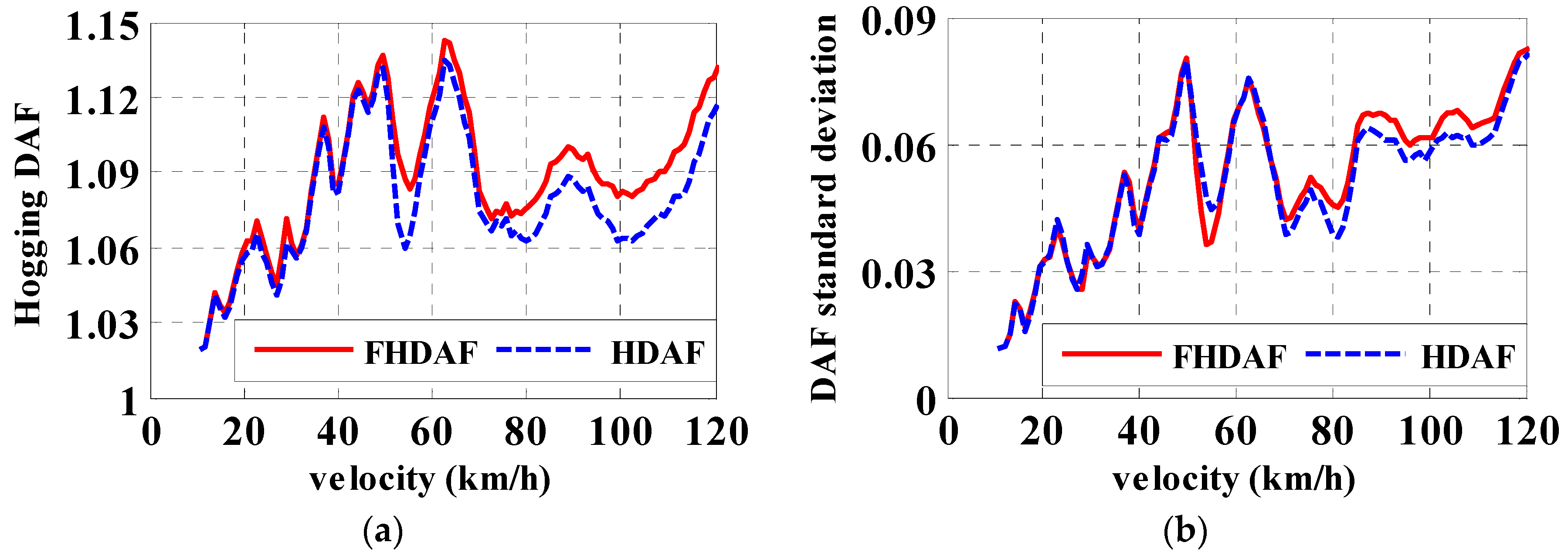 Infrastructures 03 00012 g011 Infrastructures 03 00012 g011