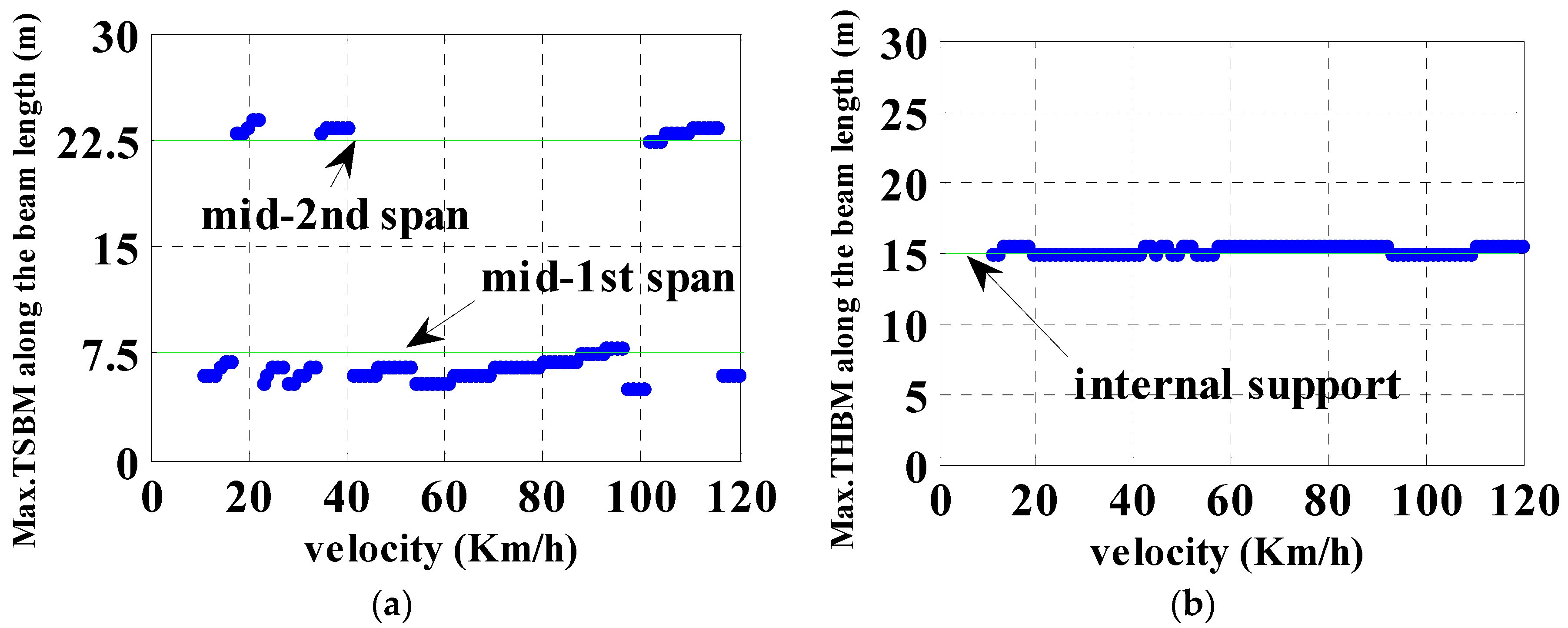 Infrastructures 03 00012 g012 Infrastructures 03 00012 g012