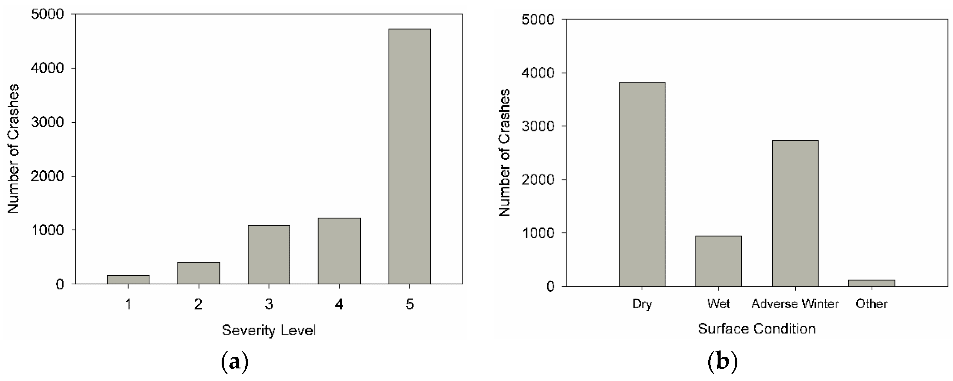 Infrastructures 03 00014 g003