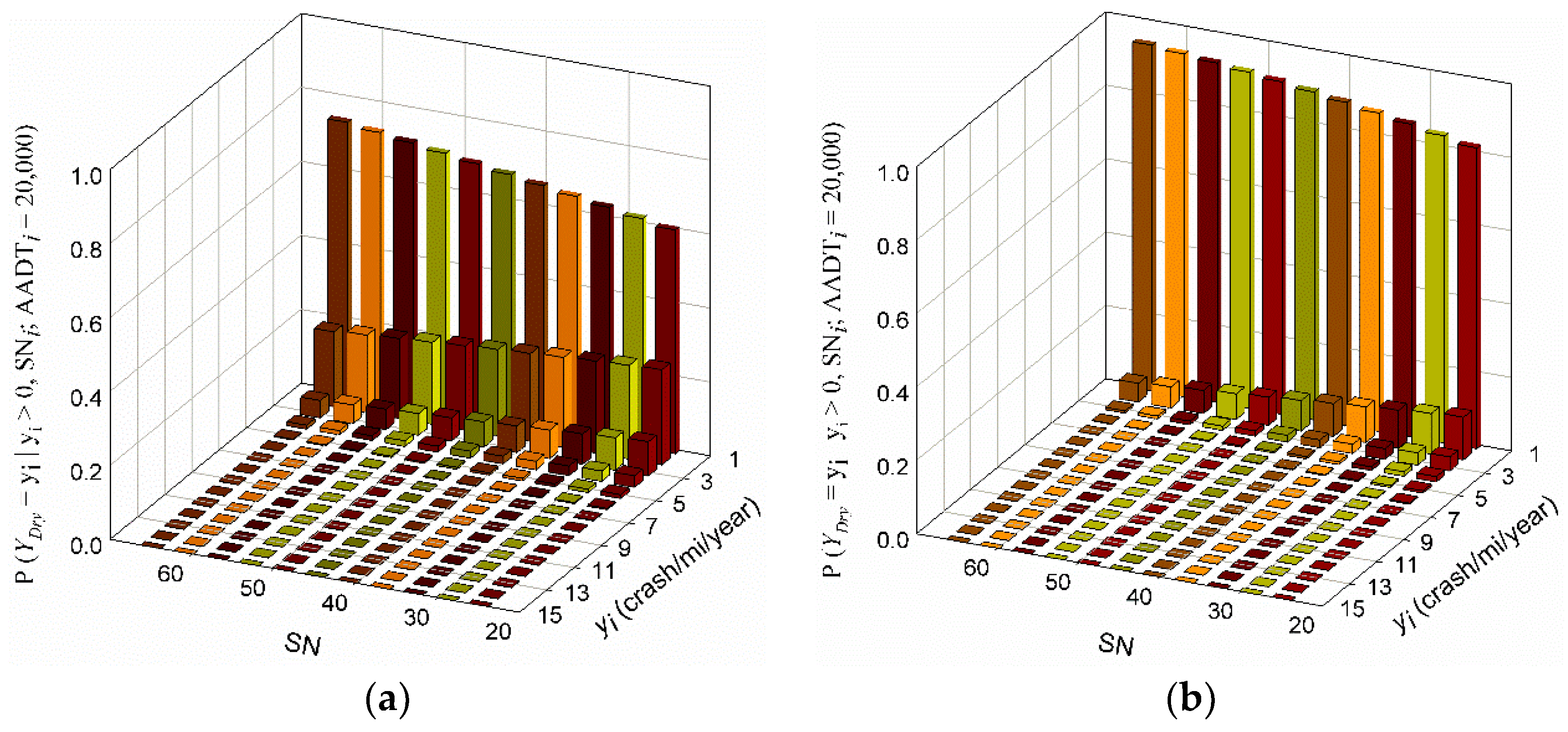 Infrastructures 03 00014 g010
