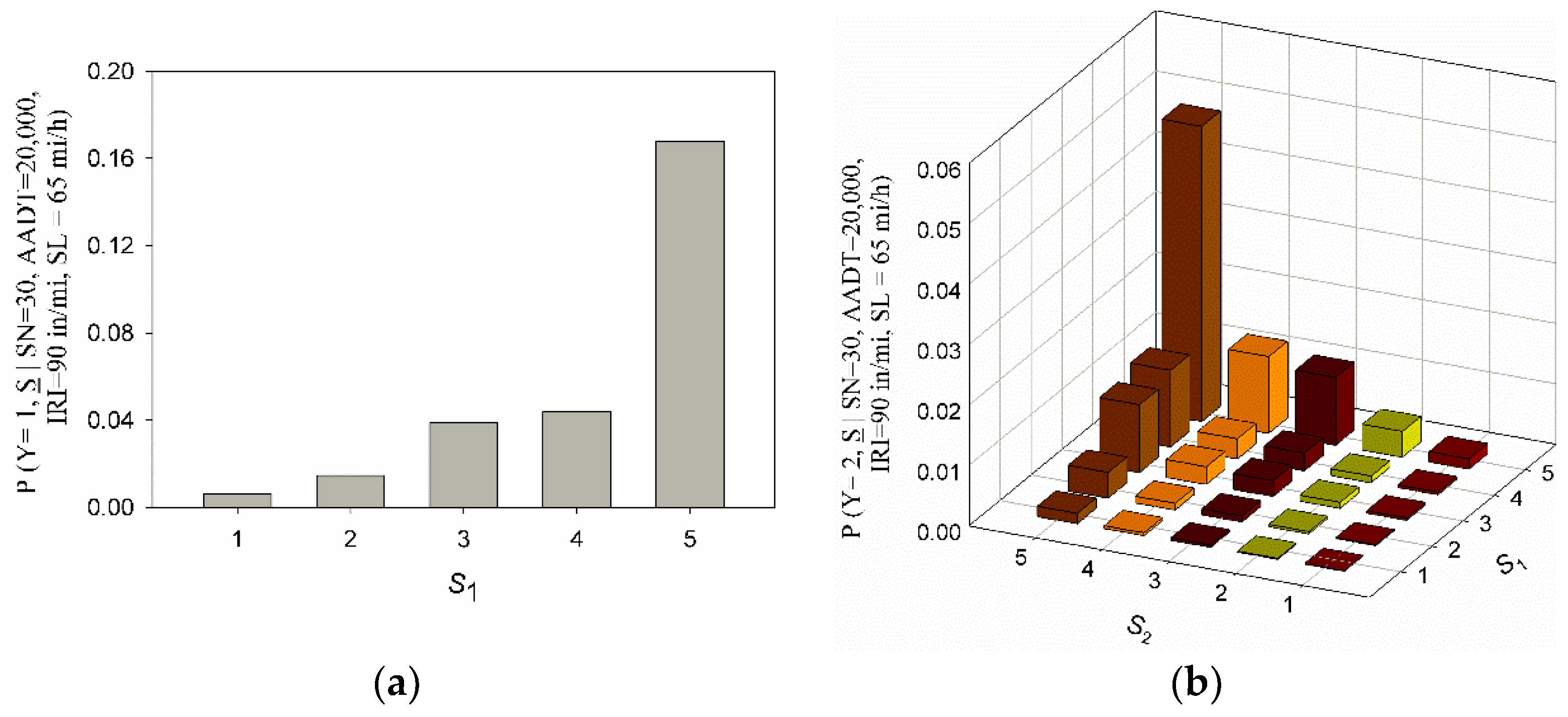 Infrastructures 03 00014 g011