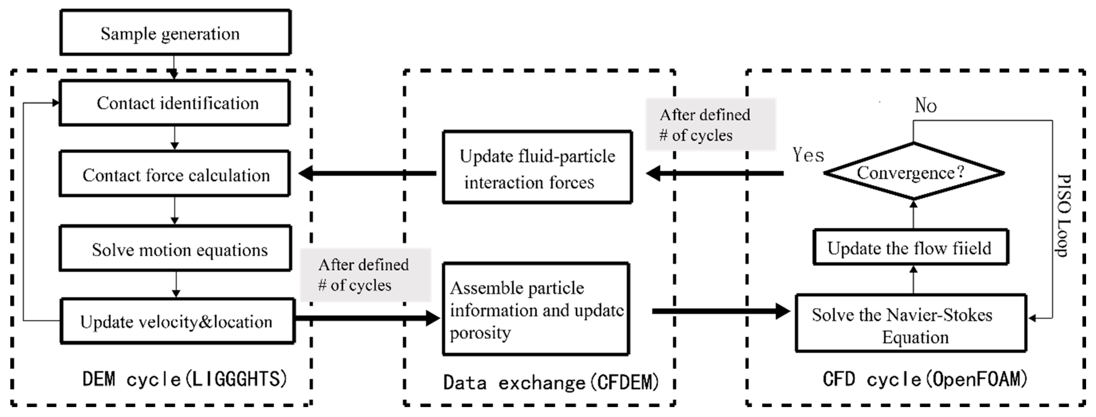 Infrastructures 03 00015 g003 550
