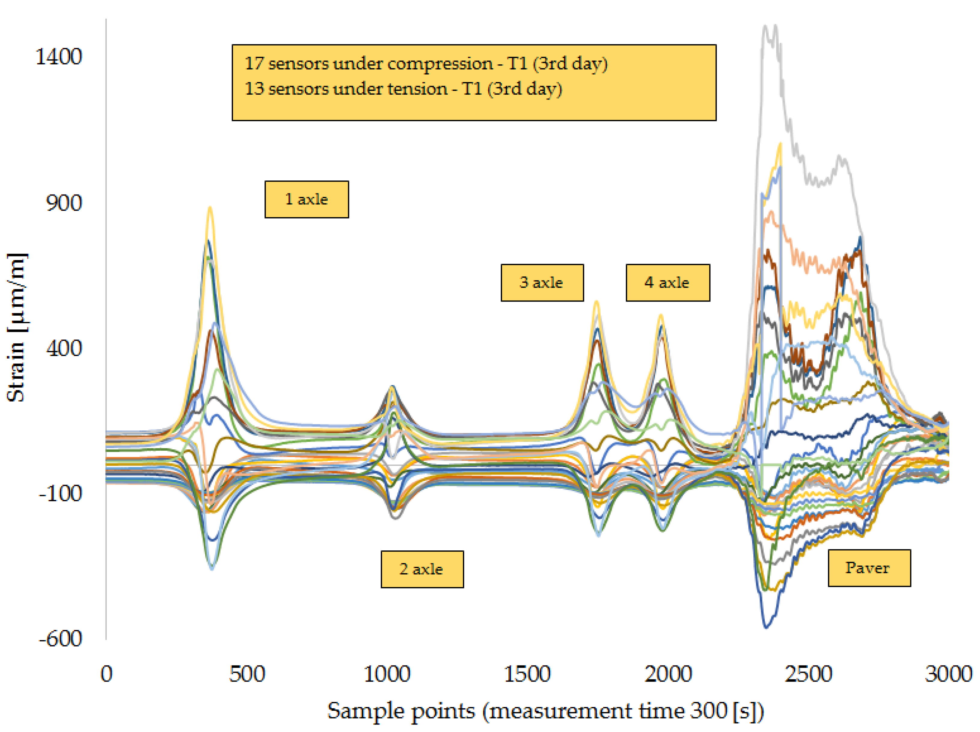 Infrastructures 03 00016 g014