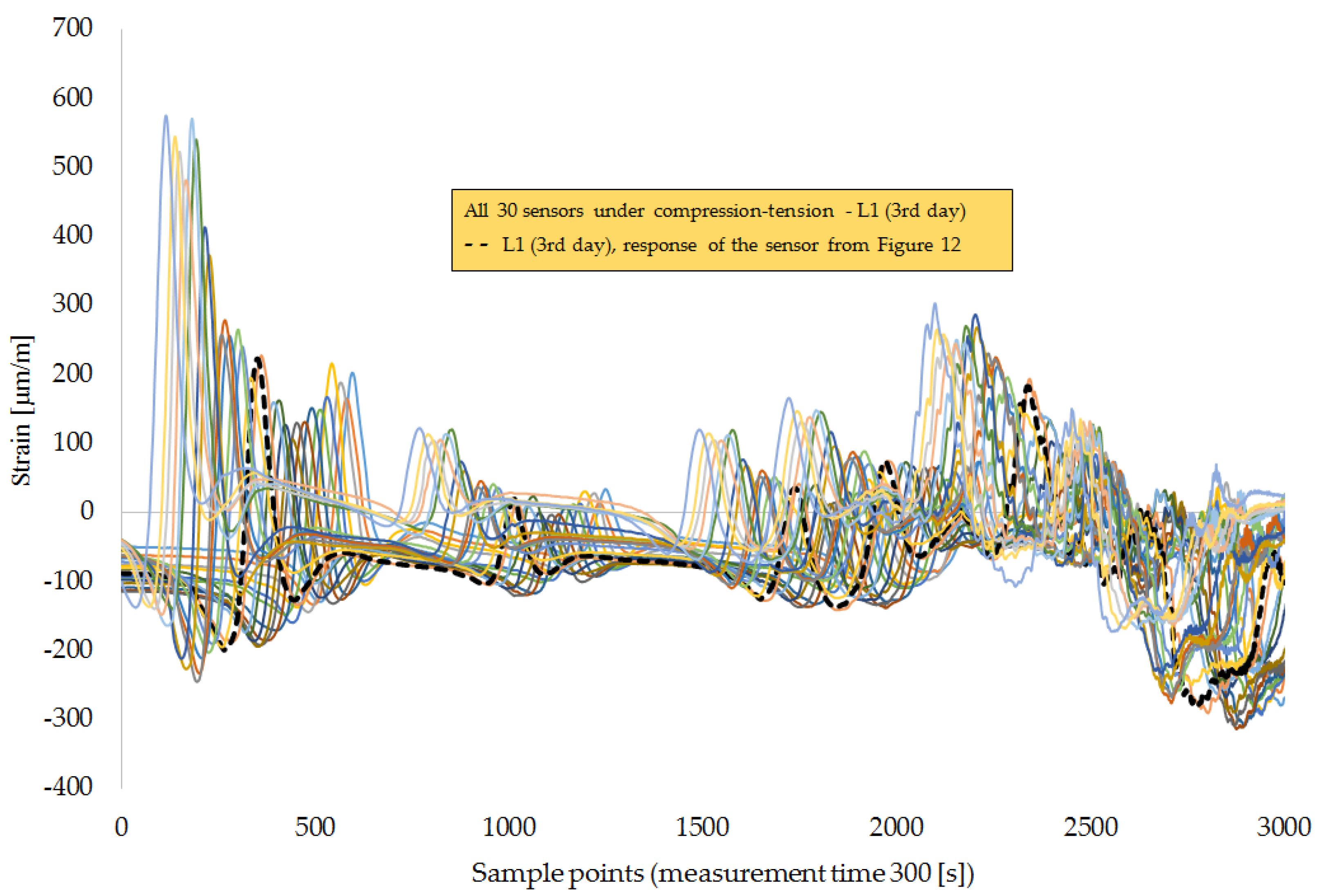 Infrastructures 03 00016 g015