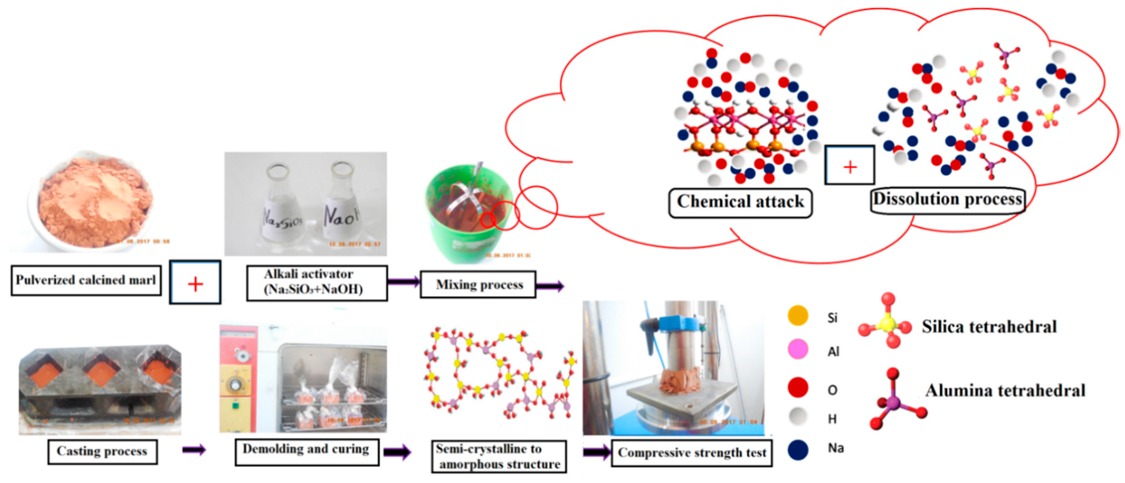 Infrastructures 03 00022 g002 Infrastructures 03 00022 g002