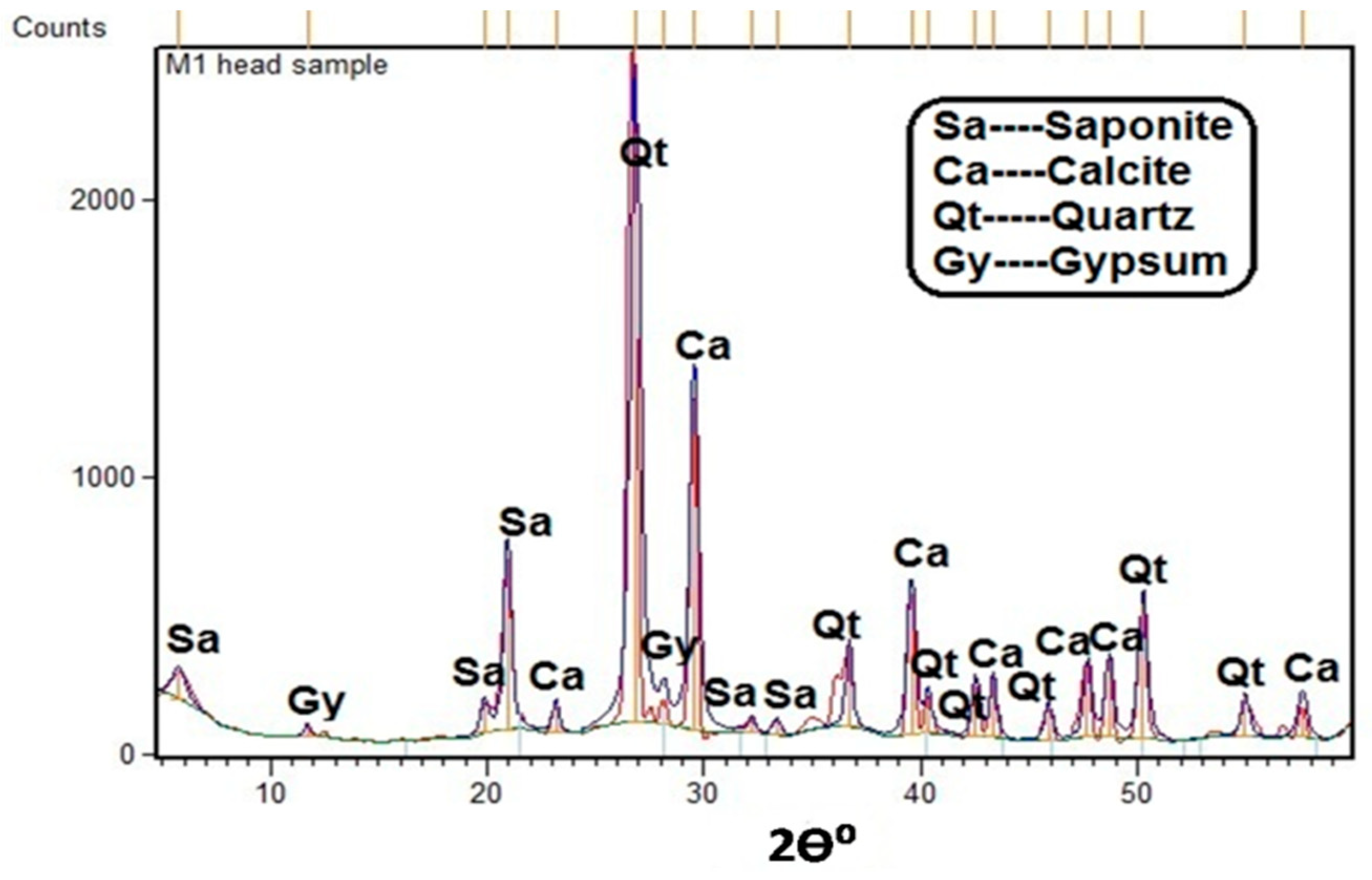 Infrastructures 03 00022 g003 Infrastructures 03 00022 g003