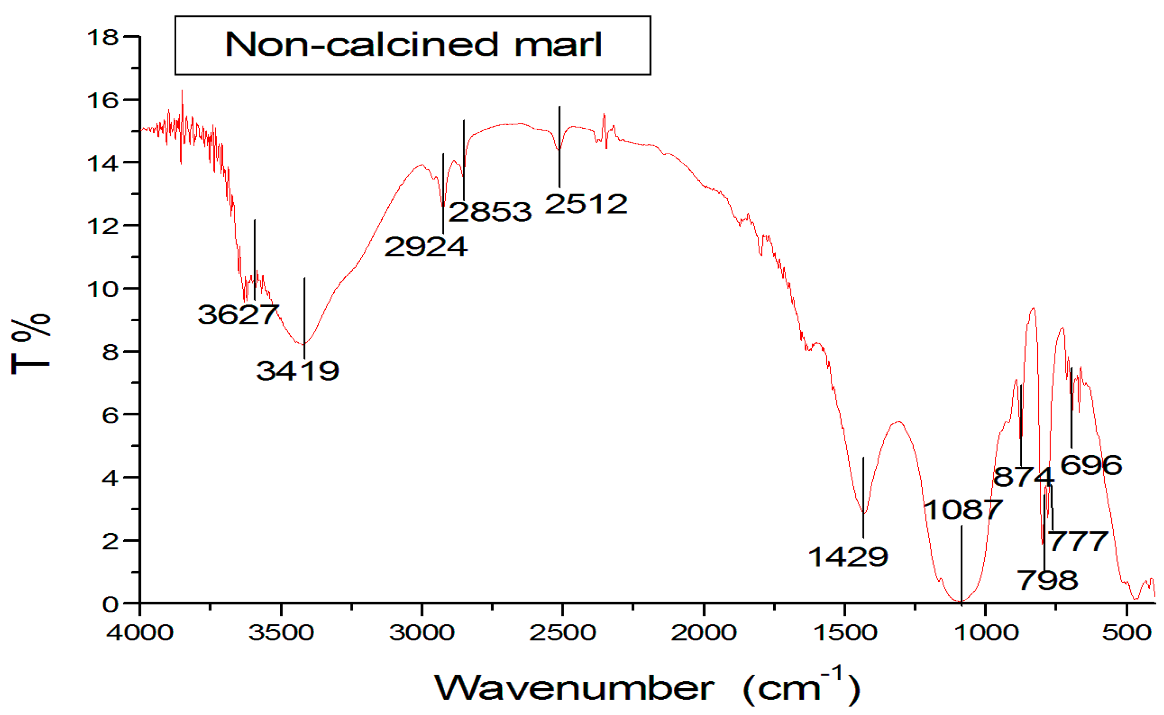 Infrastructures 03 00022 g004 Infrastructures 03 00022 g004