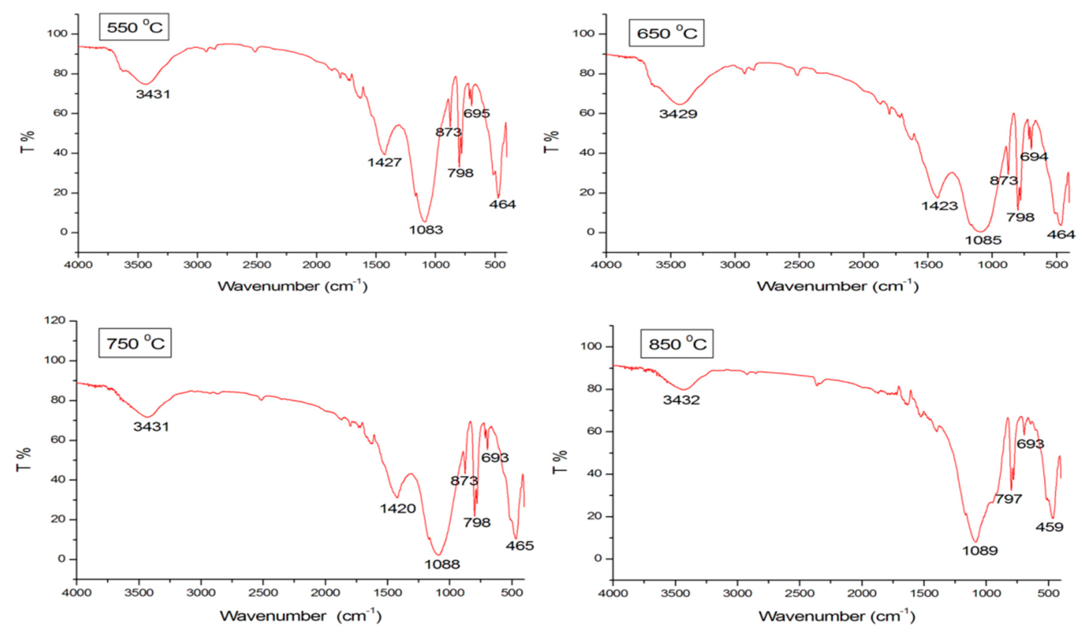 Infrastructures 03 00022 g007 Infrastructures 03 00022 g007