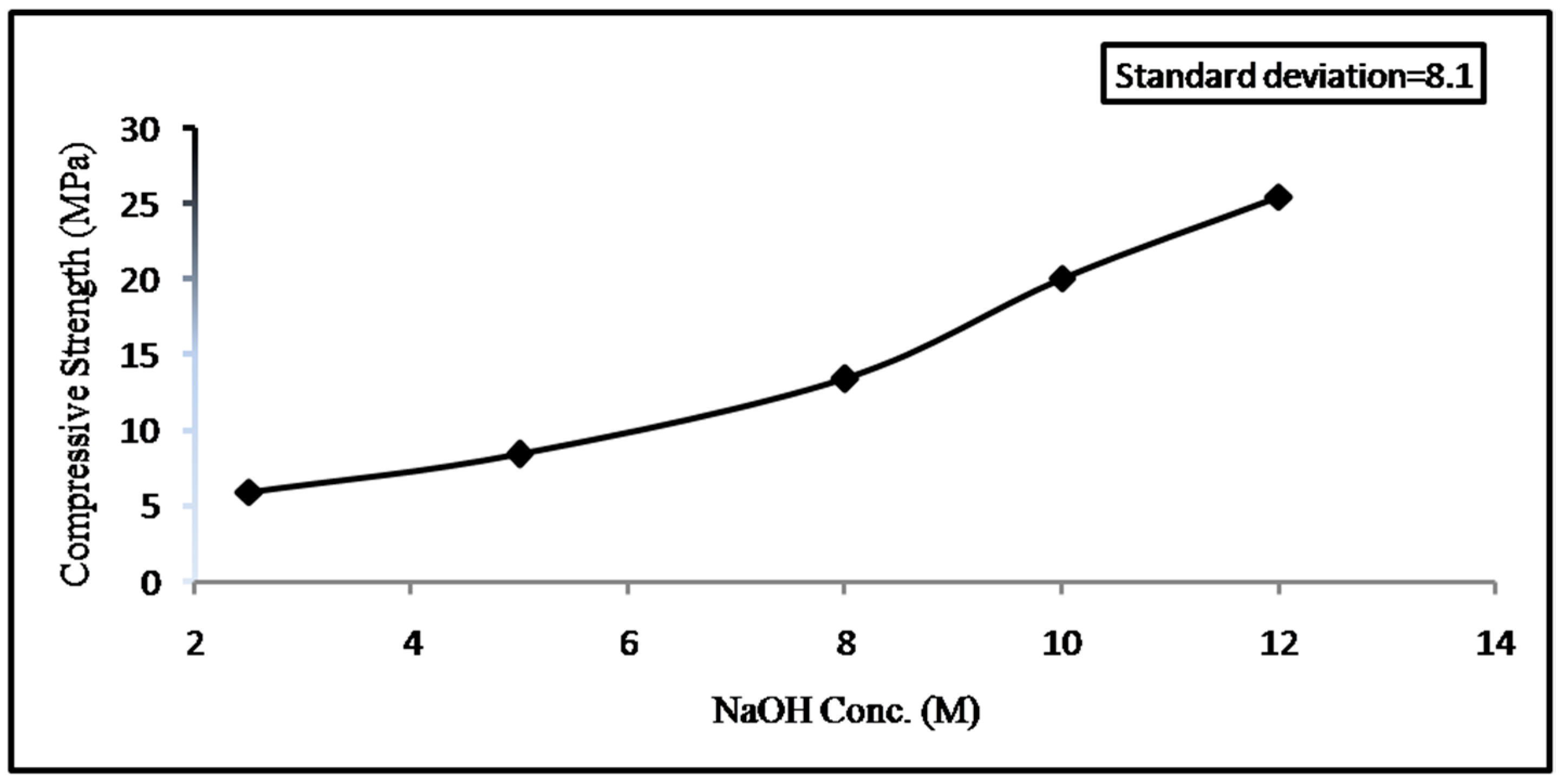 Infrastructures 03 00022 g008 Infrastructures 03 00022 g008