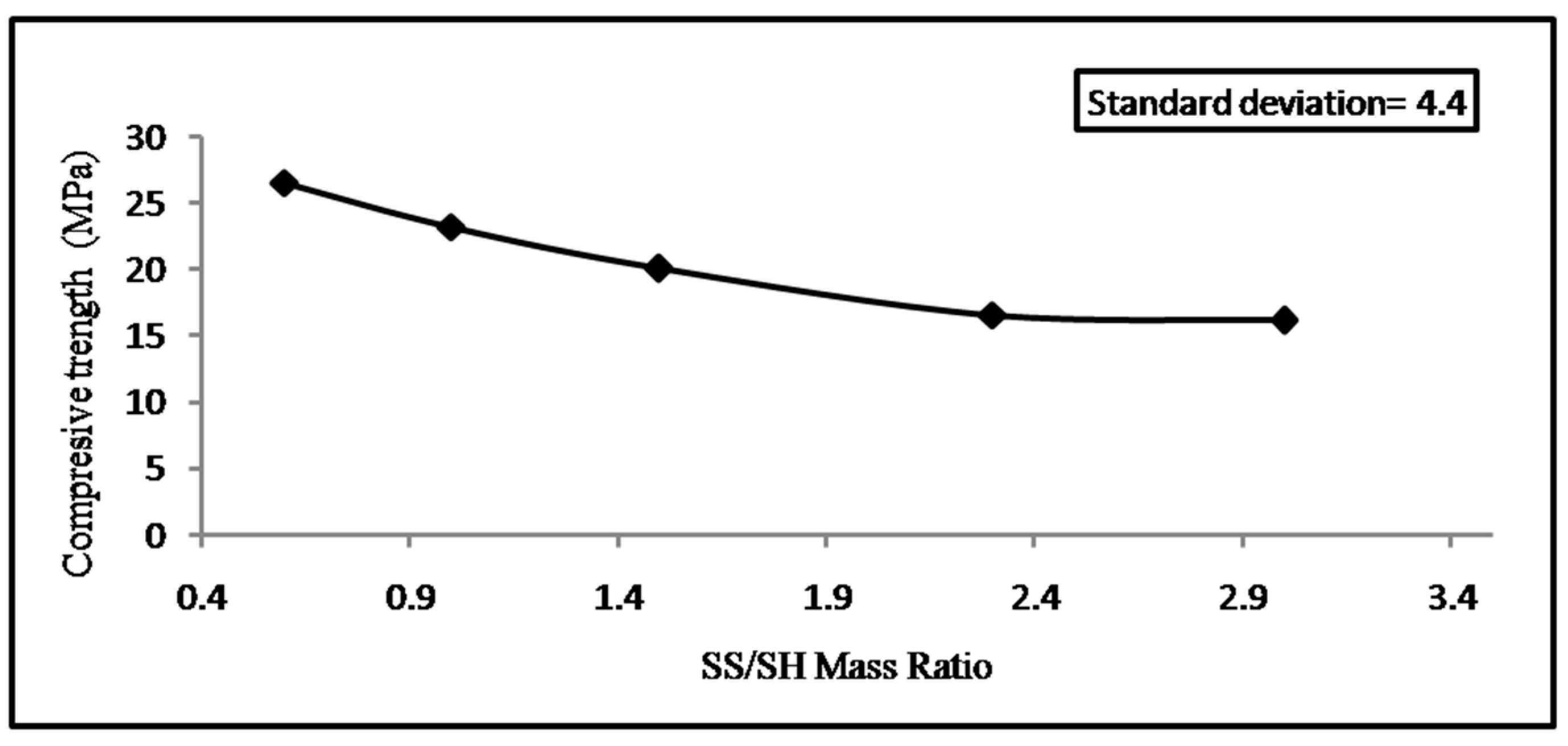 Infrastructures 03 00022 g009 Infrastructures 03 00022 g009