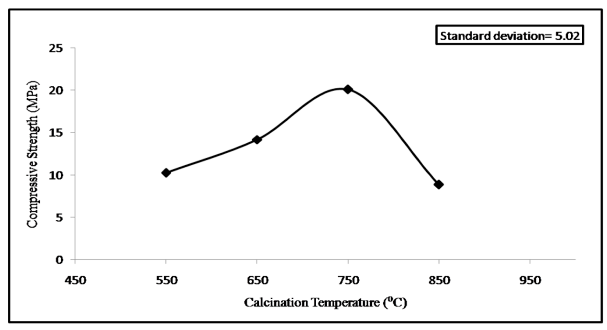 Infrastructures 03 00022 g012 Infrastructures 03 00022 g012