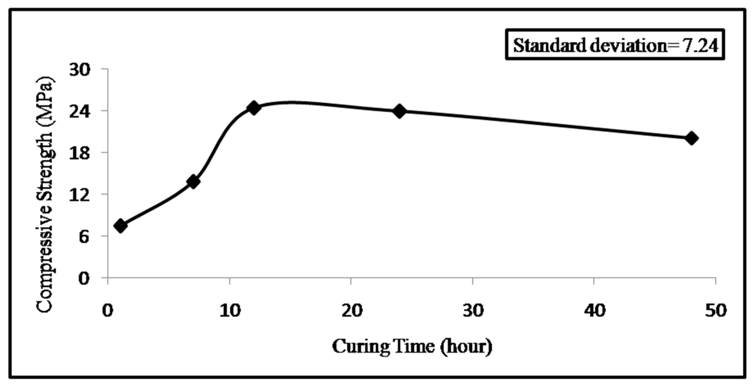 Infrastructures 03 00022 g013 Infrastructures 03 00022 g013