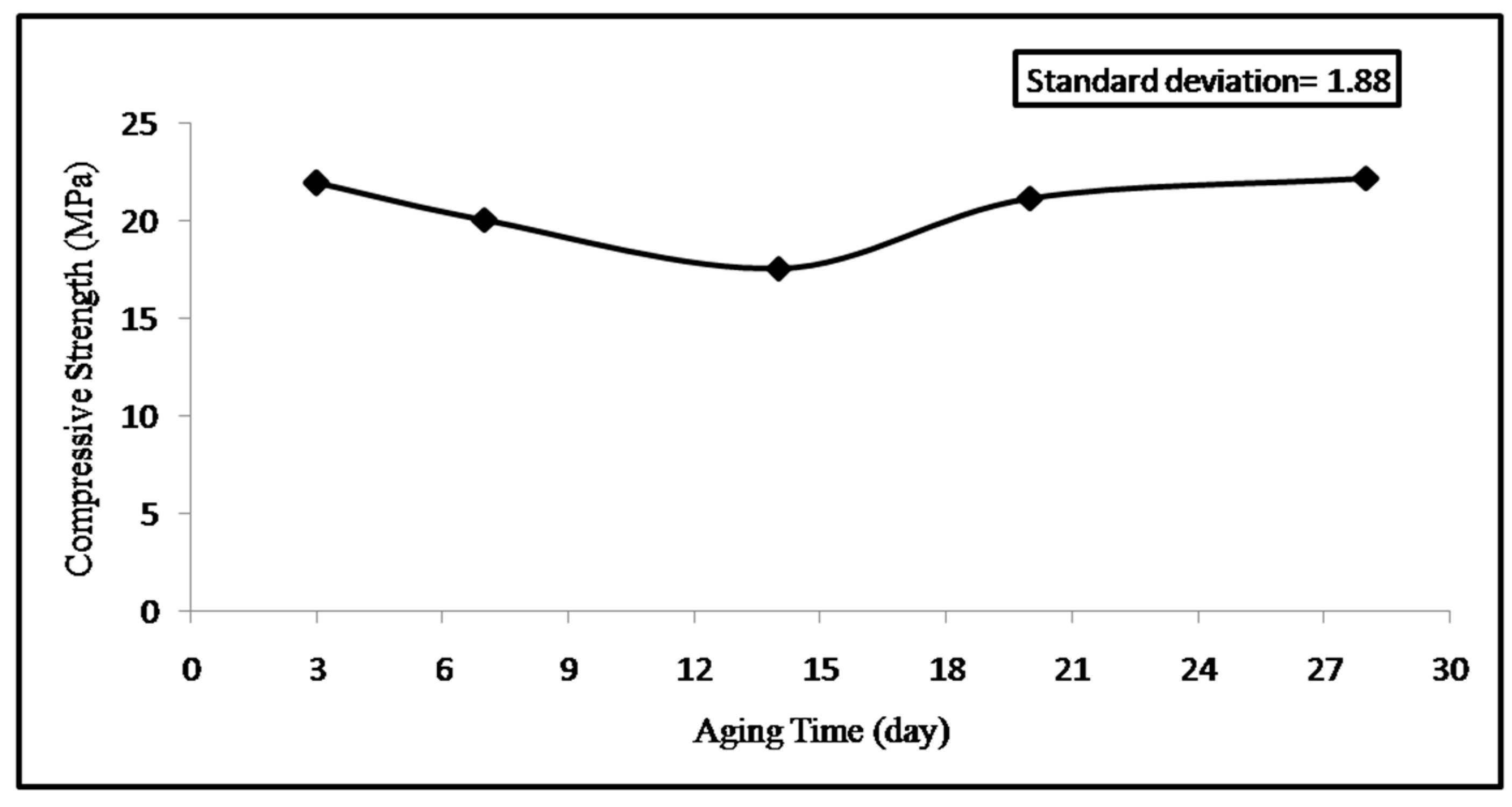 Infrastructures 03 00022 g014 Infrastructures 03 00022 g014