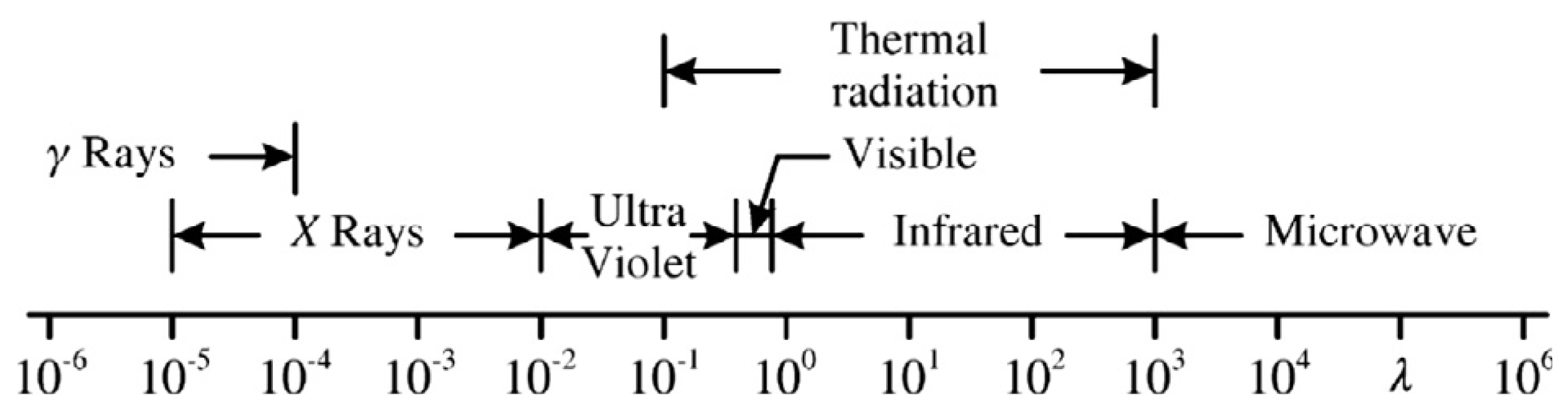 Infrastructures 03 00035 g001