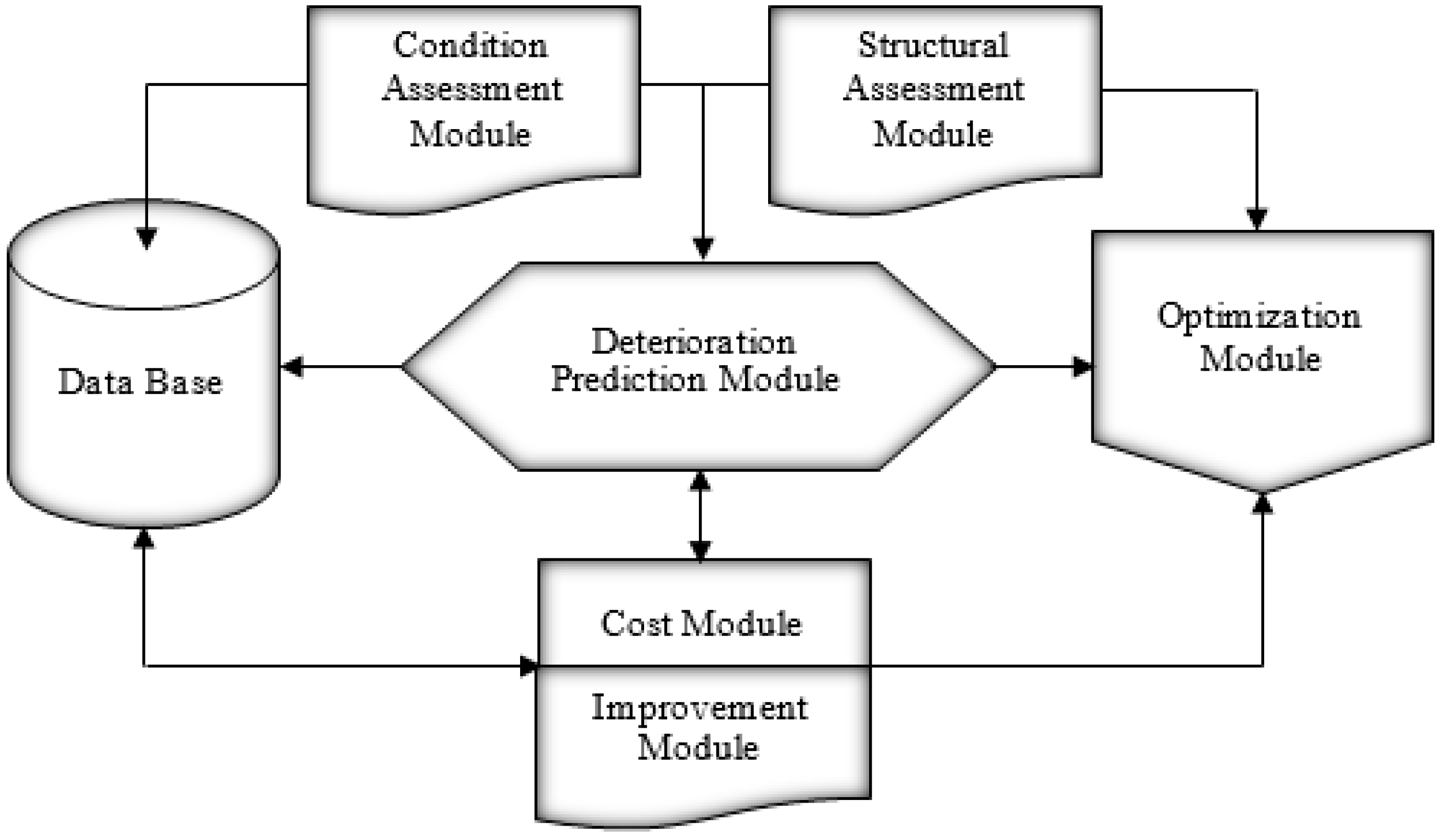 Infrastructures 03 00036 g001