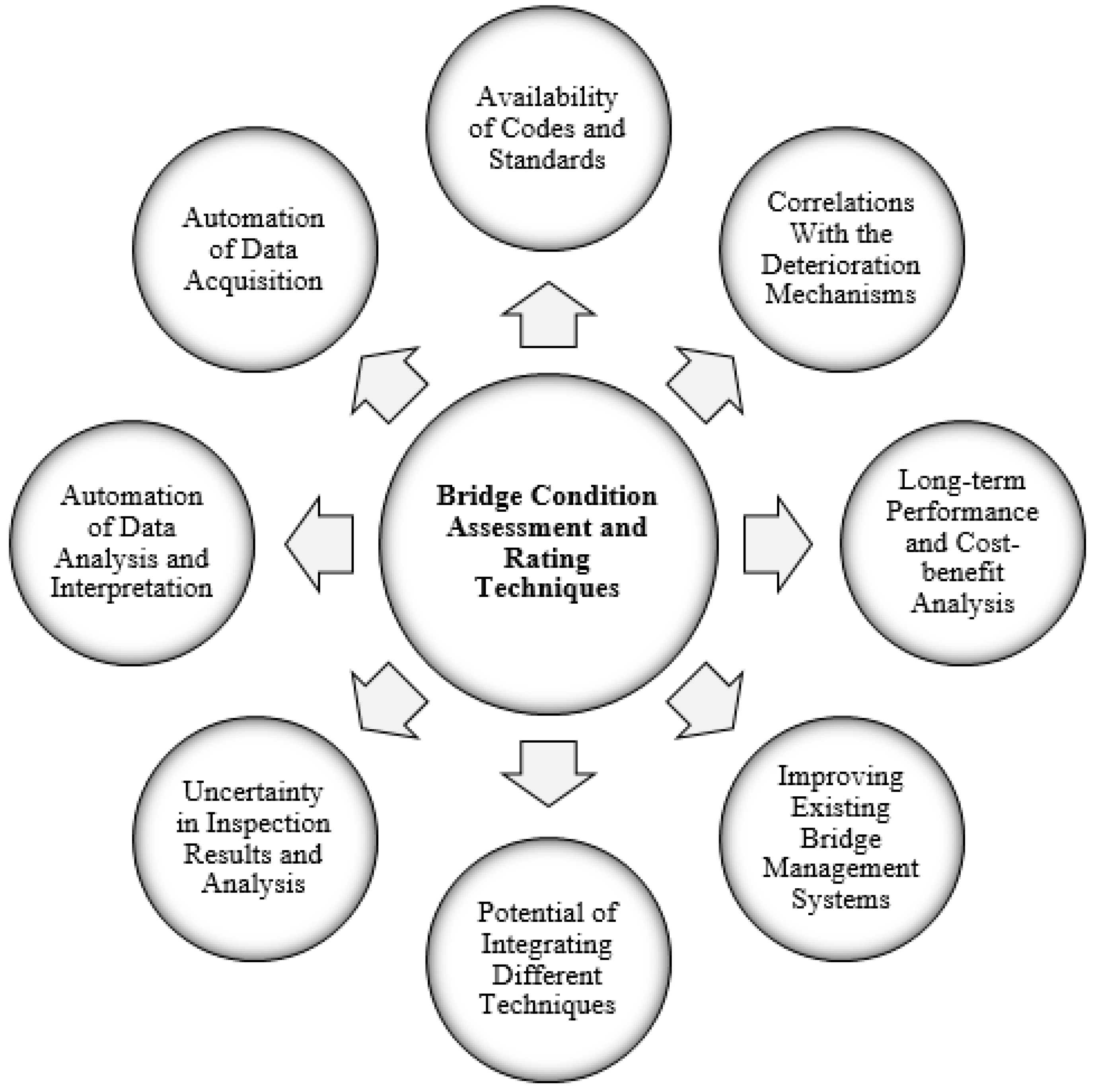 Infrastructures 03 00036 g005