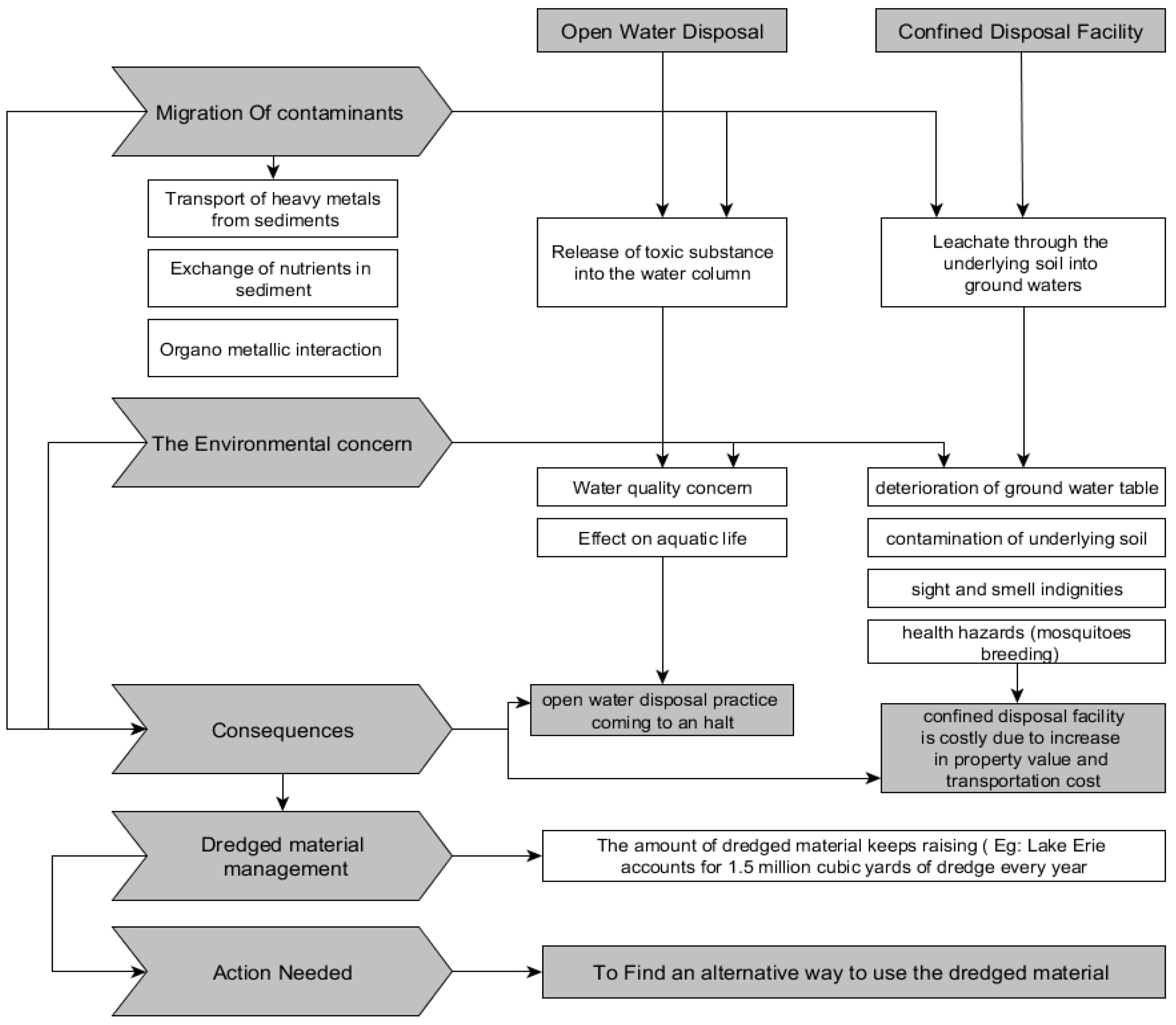 Infrastructures 03 00042 g001