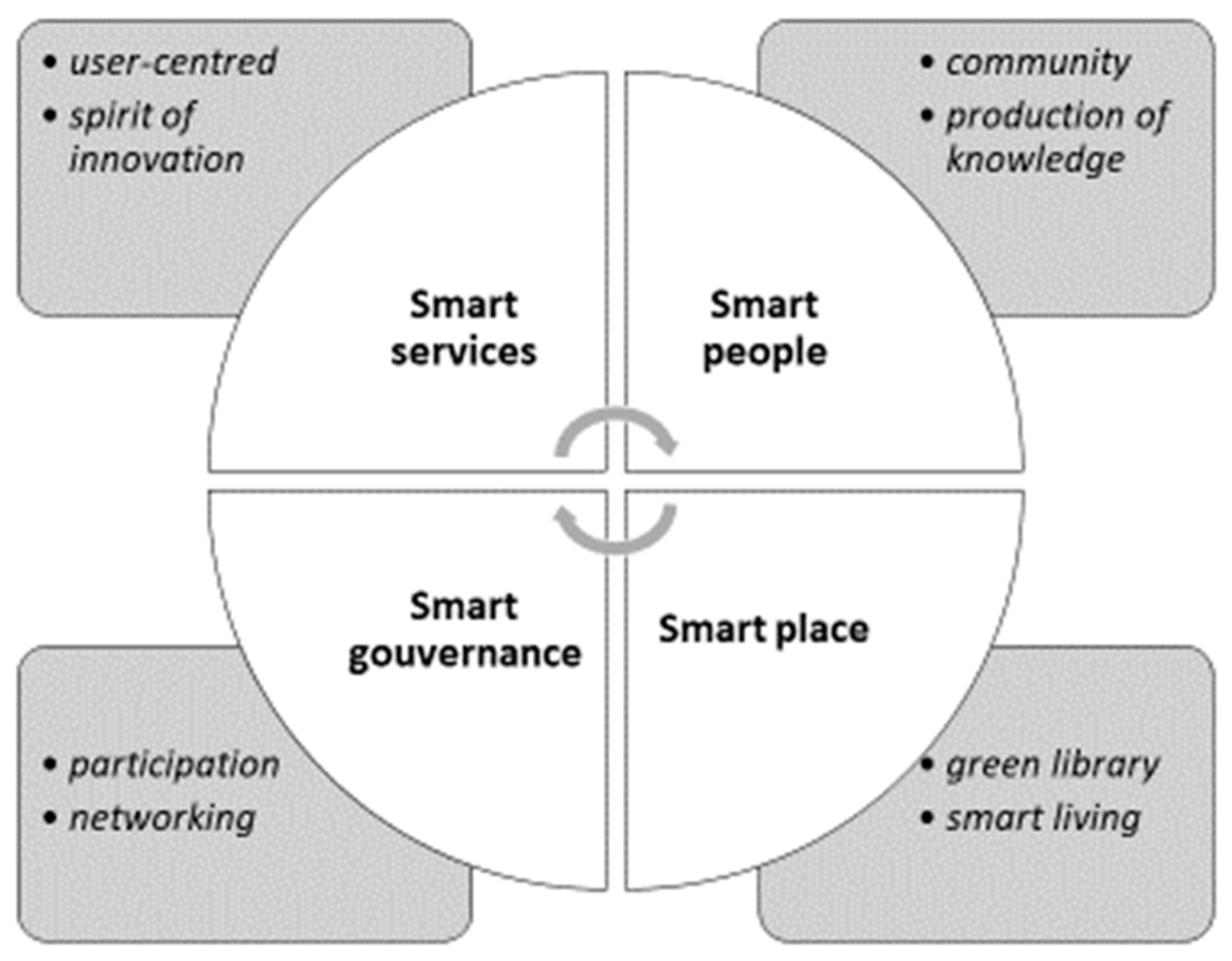 Infrastructures 03 00043 g002