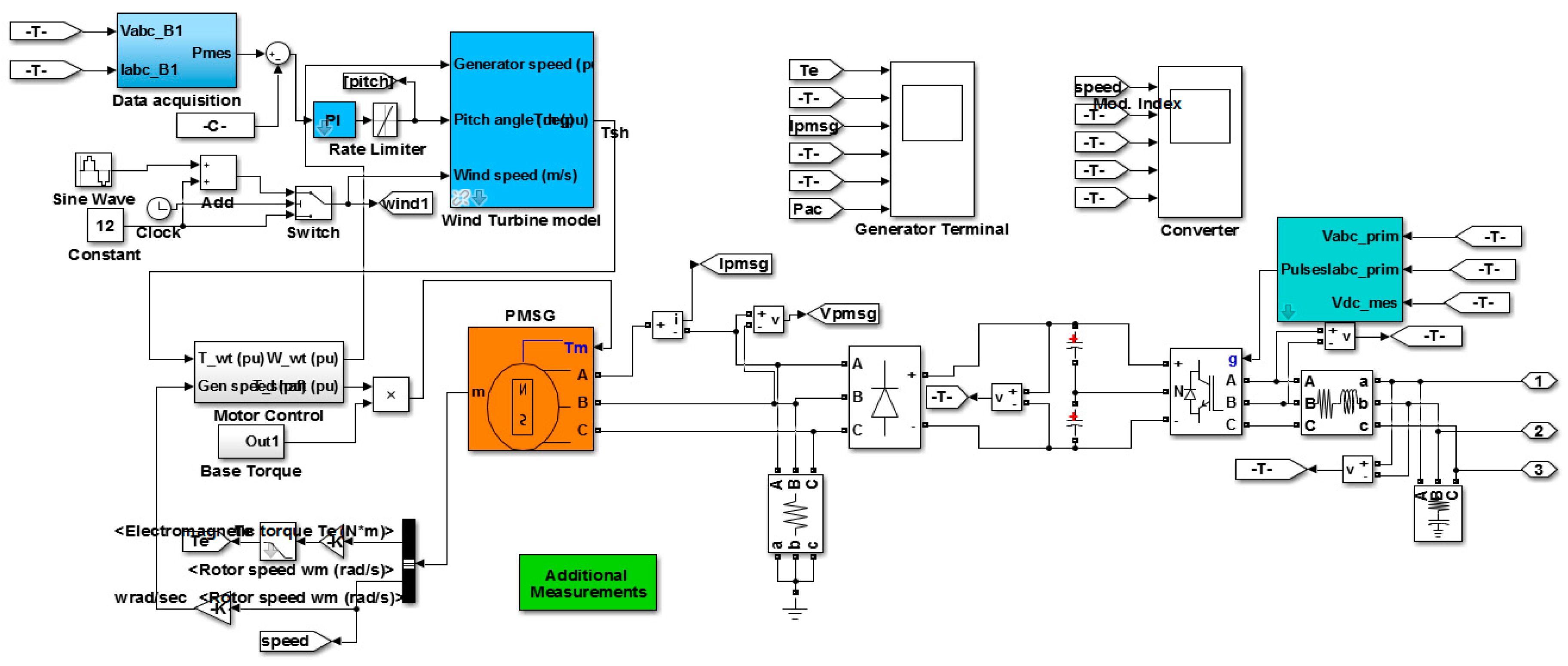 Infrastructures 03 00050 g005