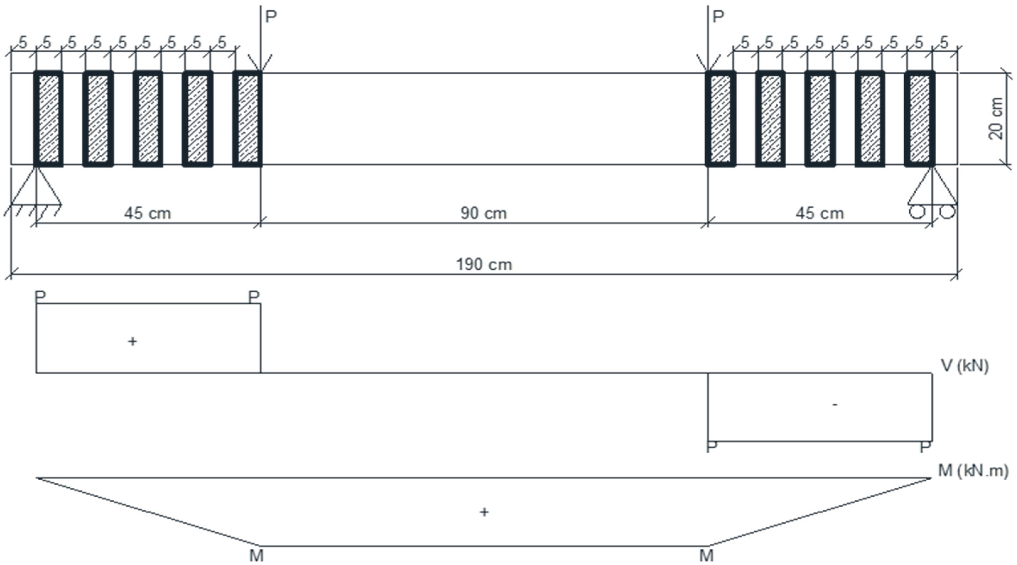 Solution To Problem 419 Shear And Moment Diagrams Strength Of