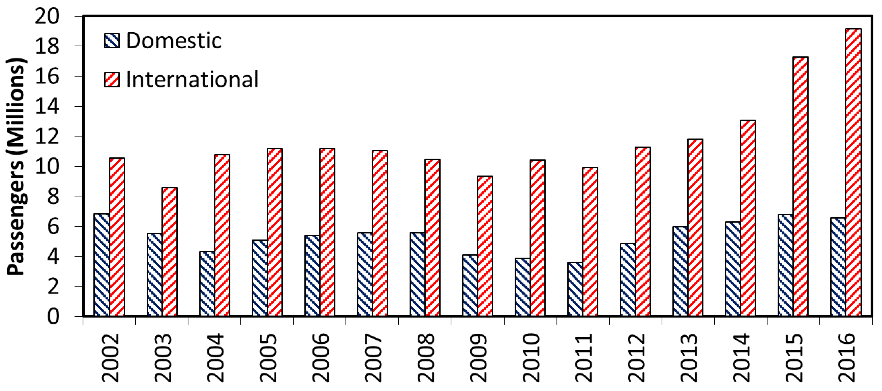 Infrastructures 03 00054 g001