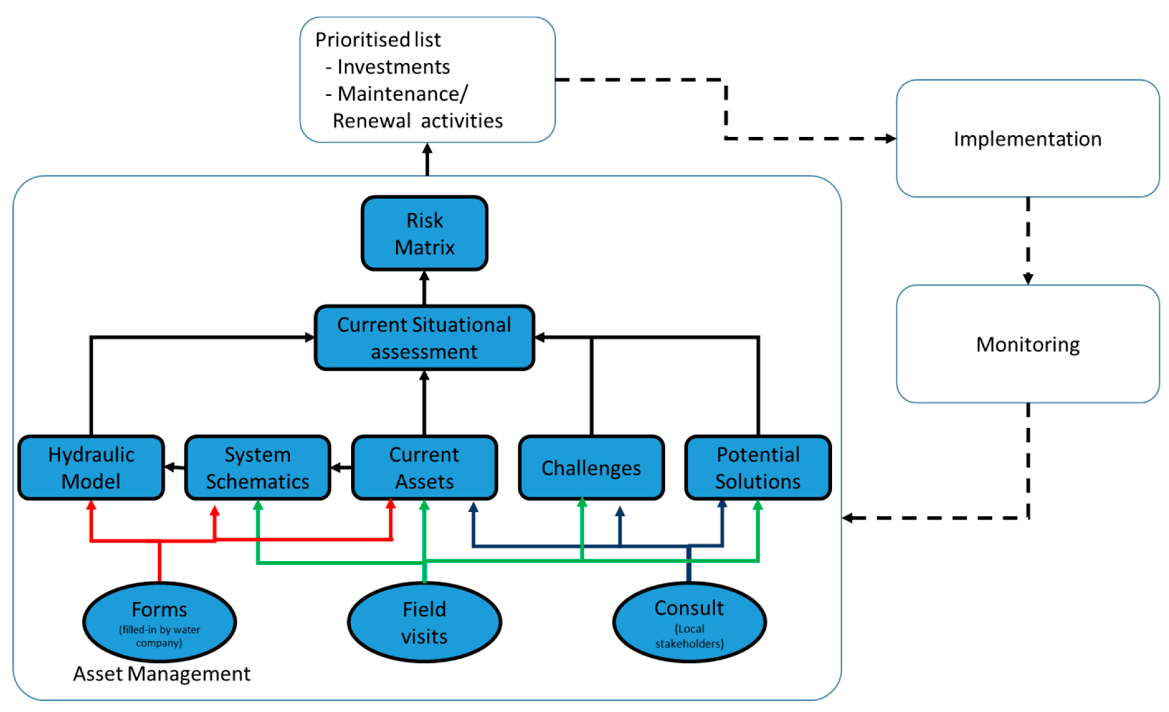 Infrastructures 03 00055 g005