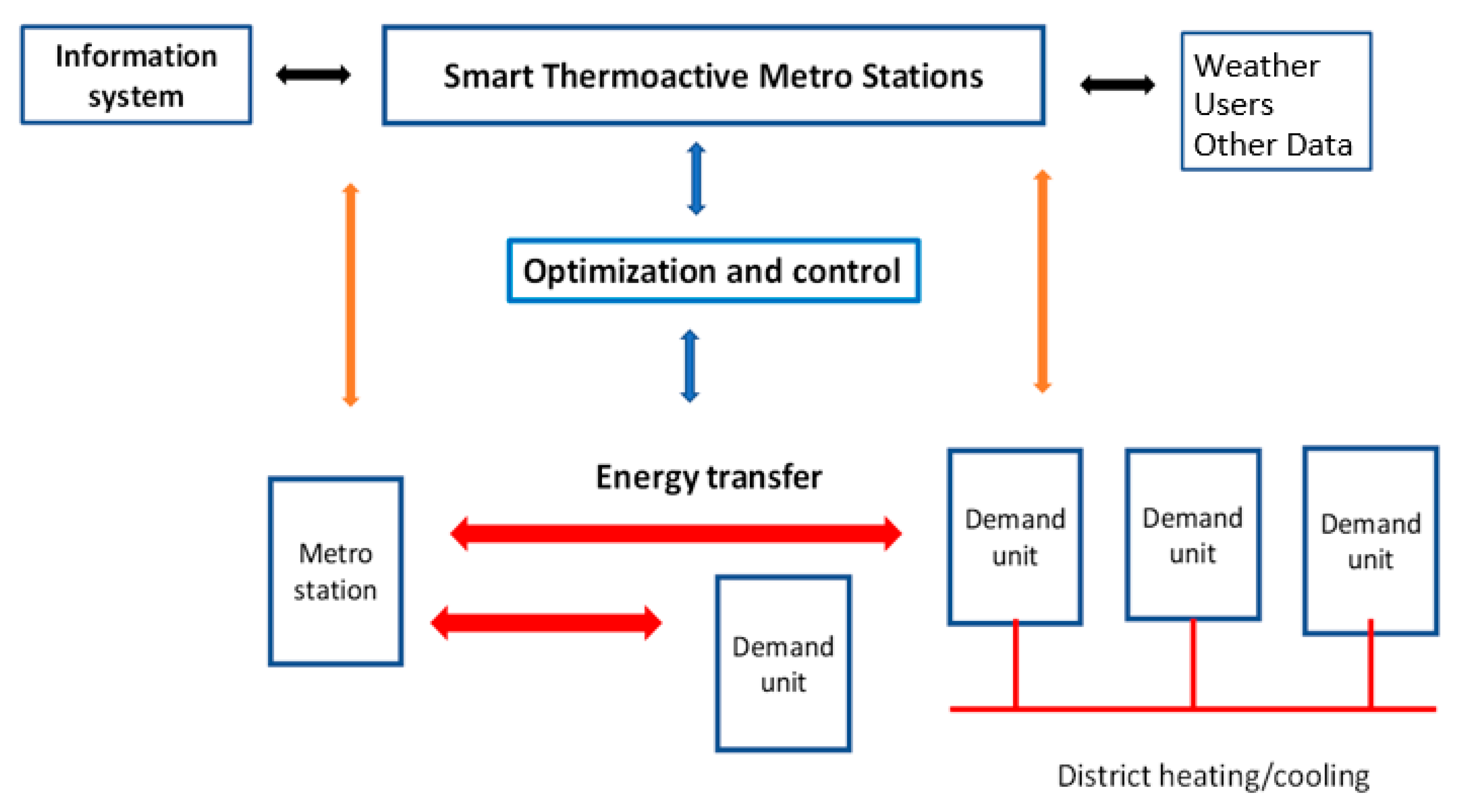 Infrastructures 03 00056 g002