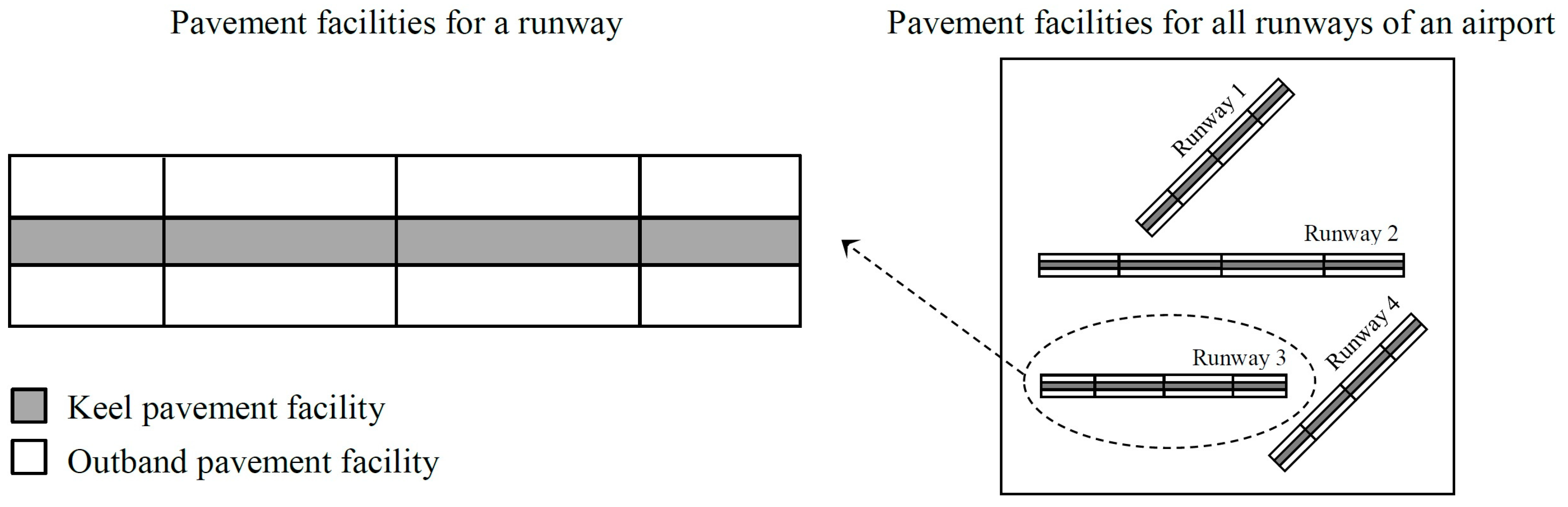 Infrastructures 04 00002 g001 Infrastructures 04 00002 g001