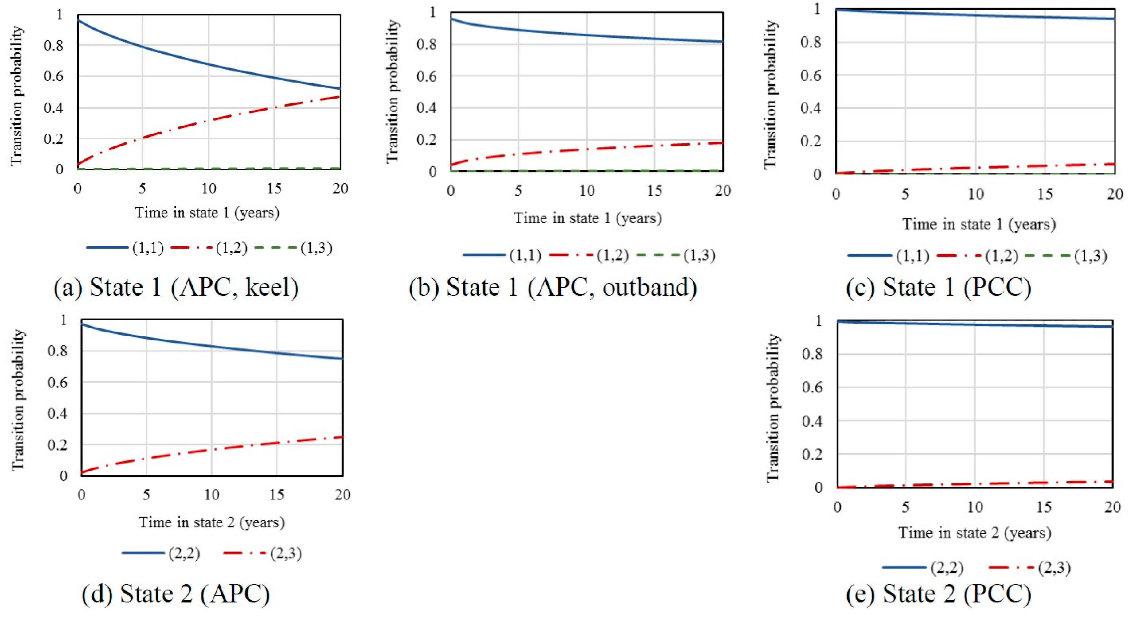 Infrastructures 04 00002 g002 Infrastructures 04 00002 g002