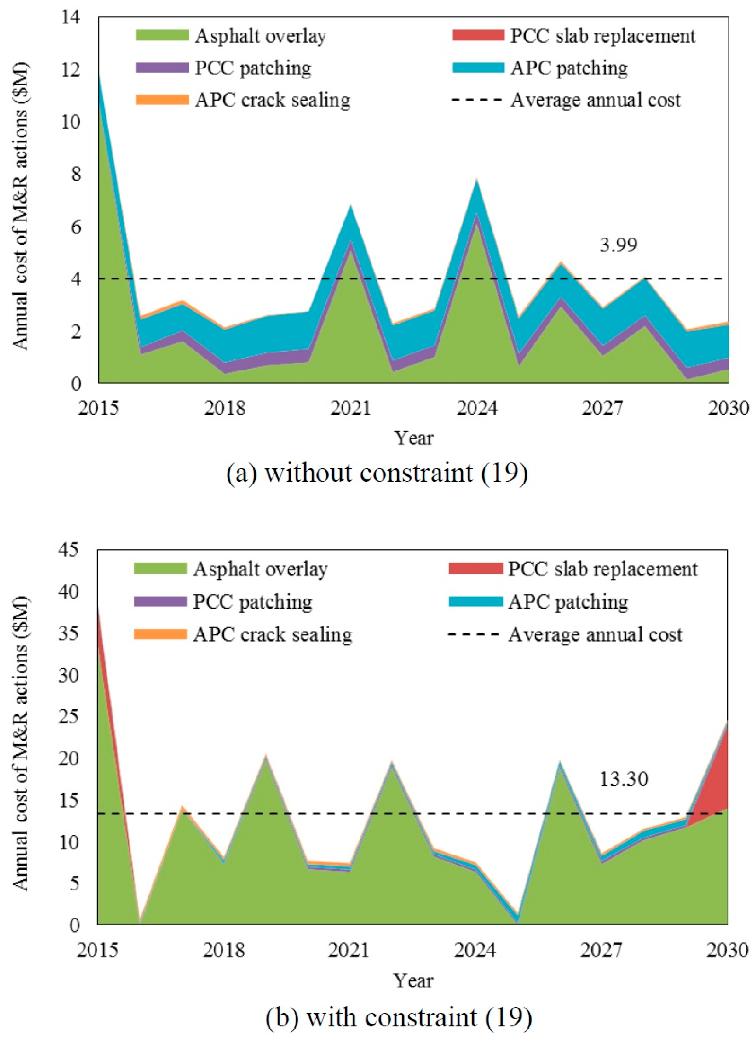 Infrastructures 04 00002 g003 Infrastructures 04 00002 g003