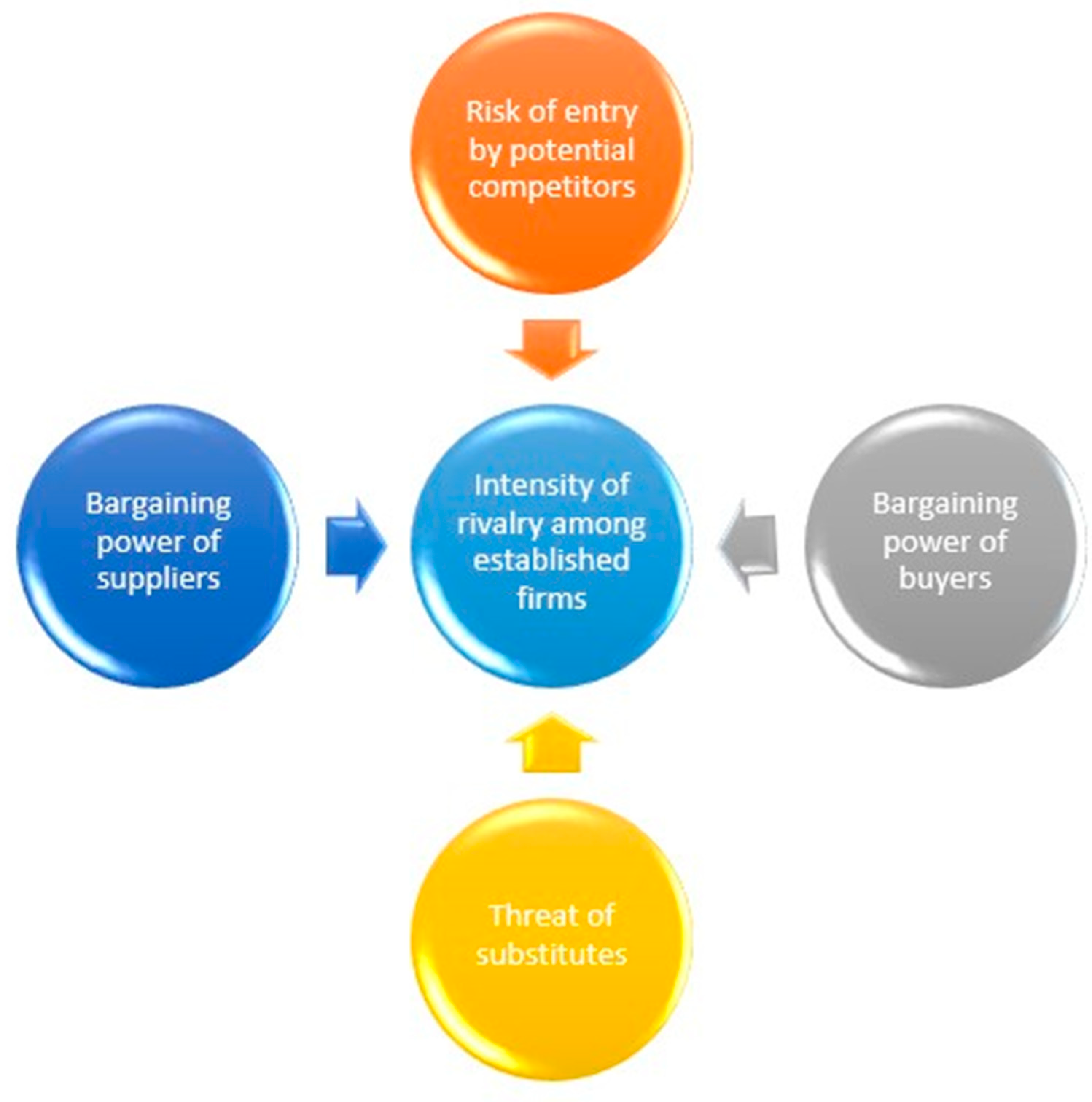Infrastructures Free Full Text A Strategic Analysis Of Cargolux Airlines International Position In The Global Air Cargo Supply Chain Using Porter S Five Forces Model Html Infrastructures Free Full Text A Strategic Analysis Of Cargolux Airlines International Position In The Global Air Cargo Supply Chain Using Porter S Five Forces Model Html