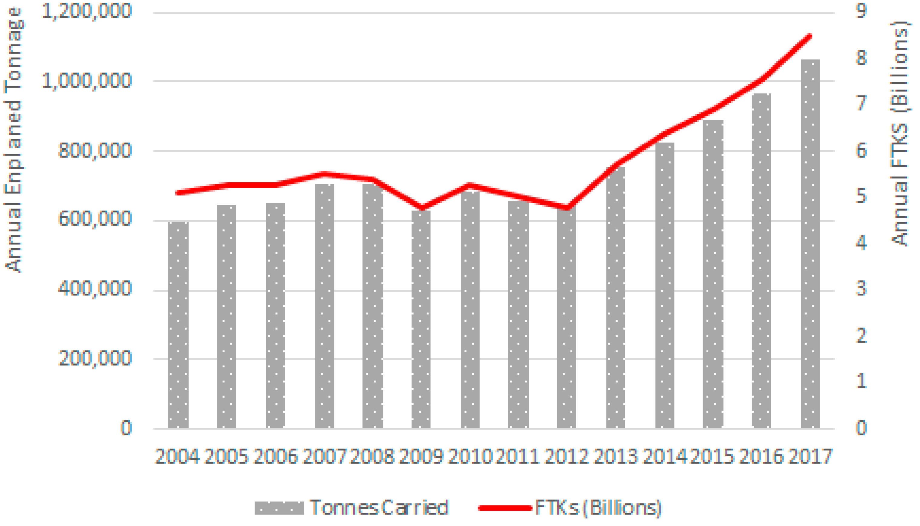 Infrastructures 04 00006 g002 550