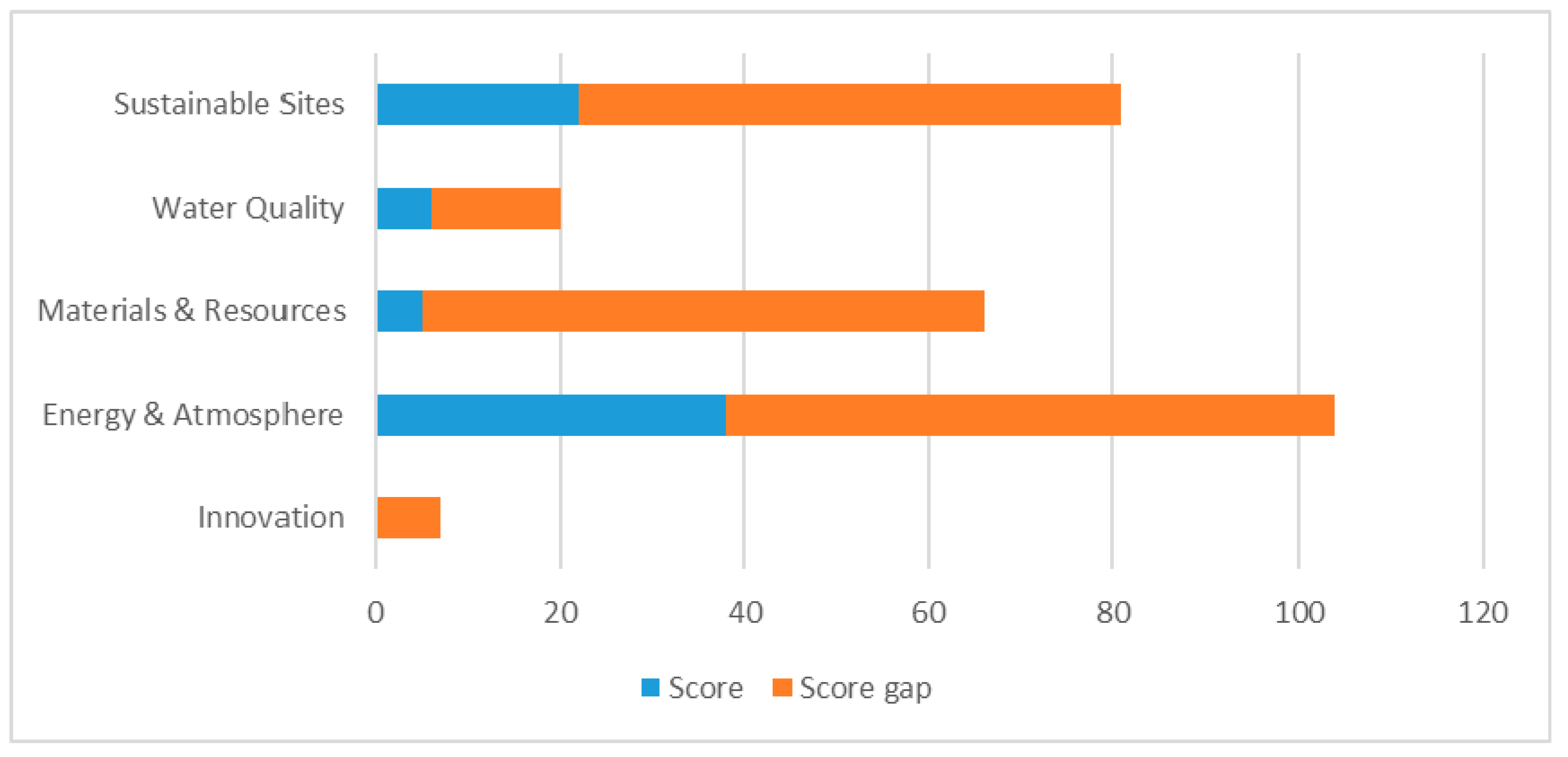 Infrastructures 04 00009 g005 550