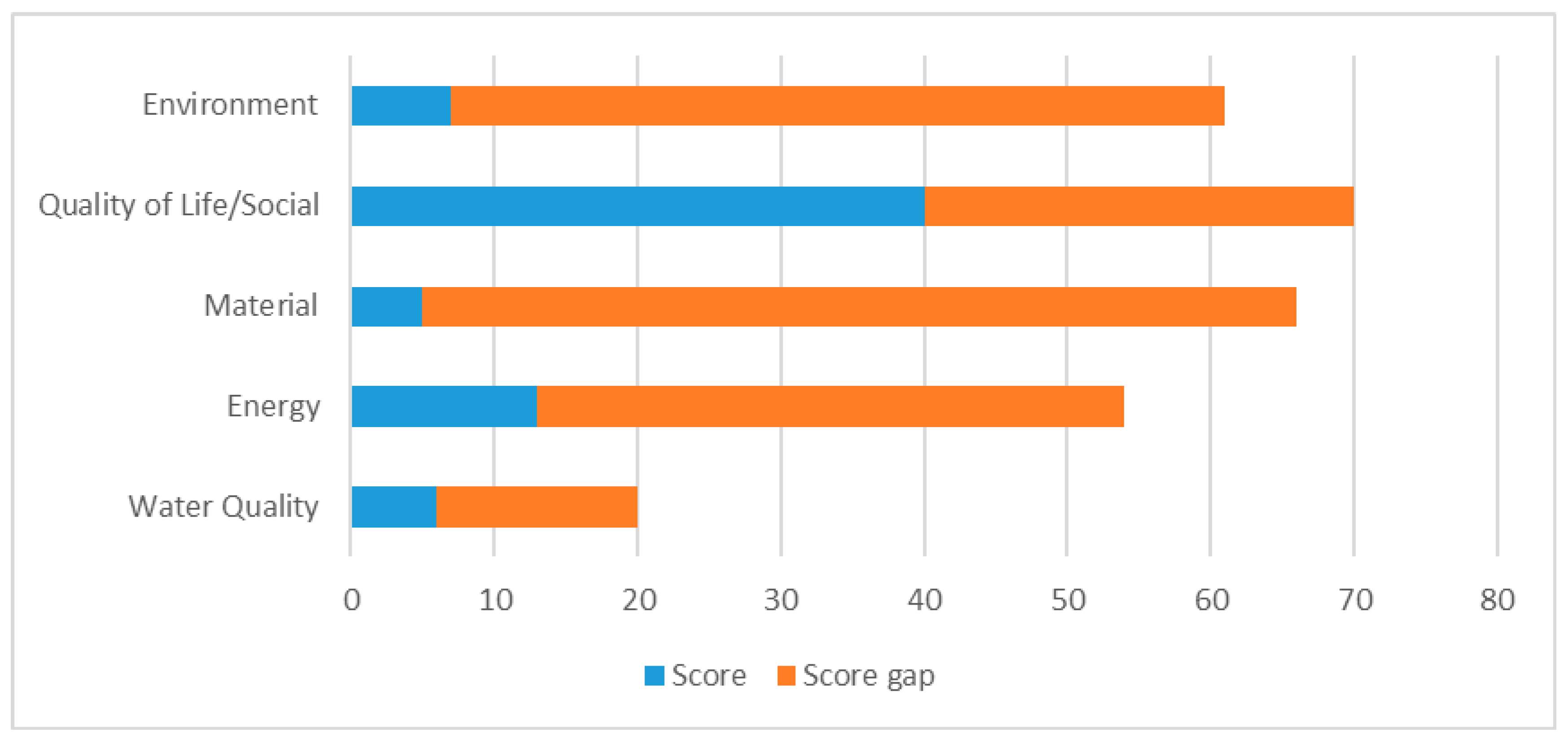 Infrastructures 04 00009 g006 550
